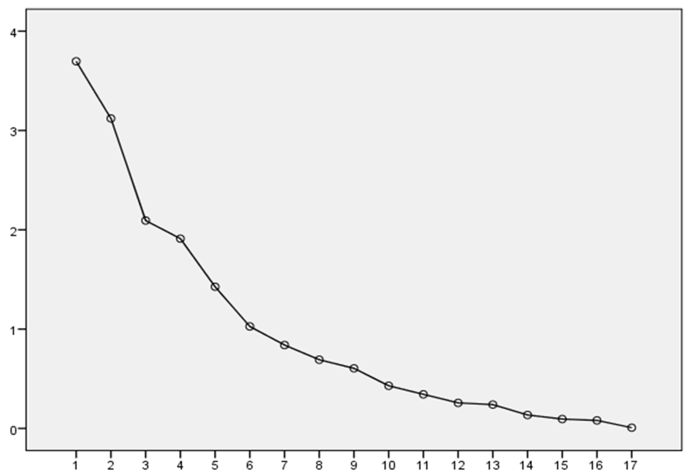 Sustainability 14 12082 g003