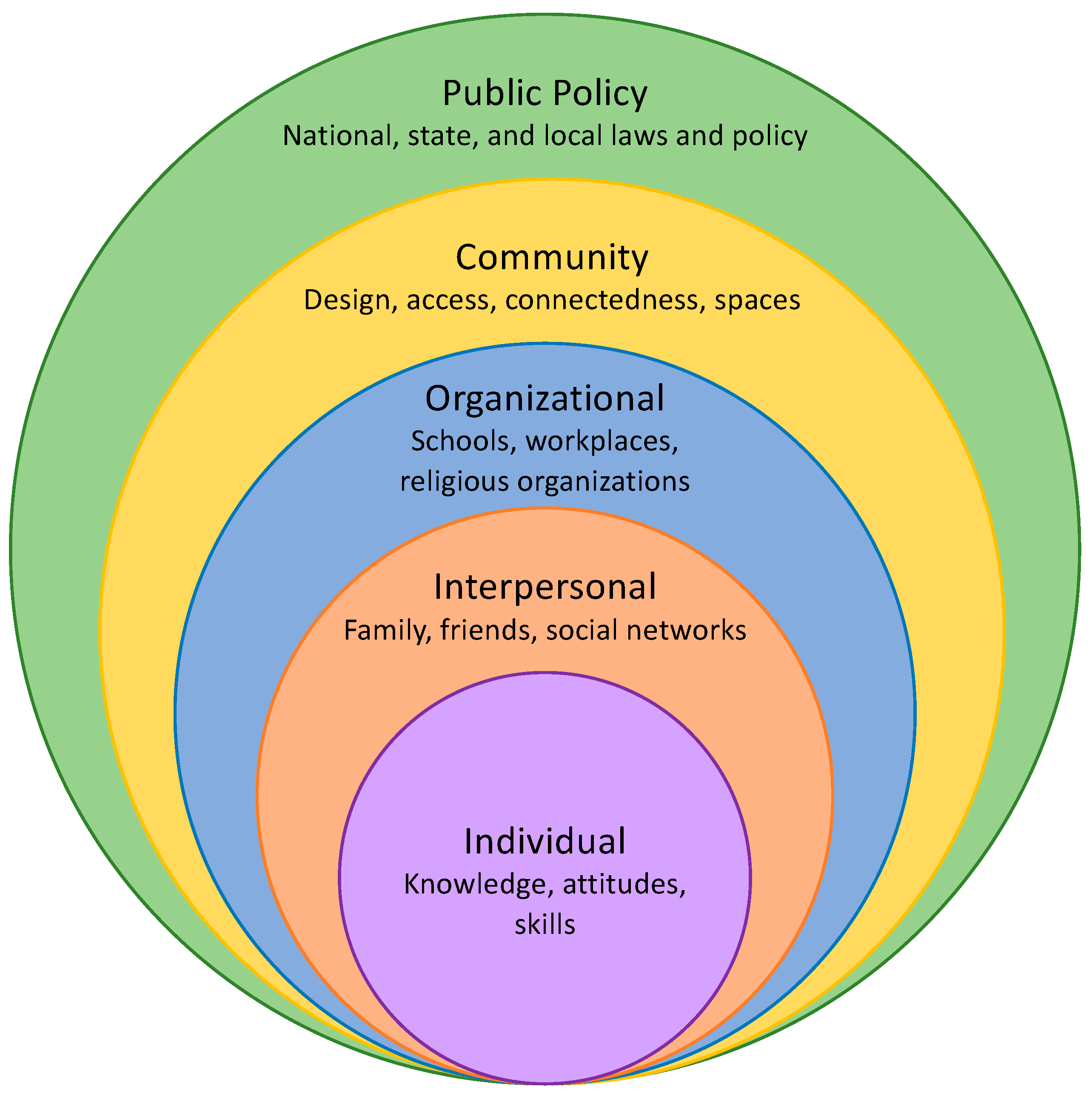 Sustainability 14 12083 g002 Sustainability 14 12083 g002