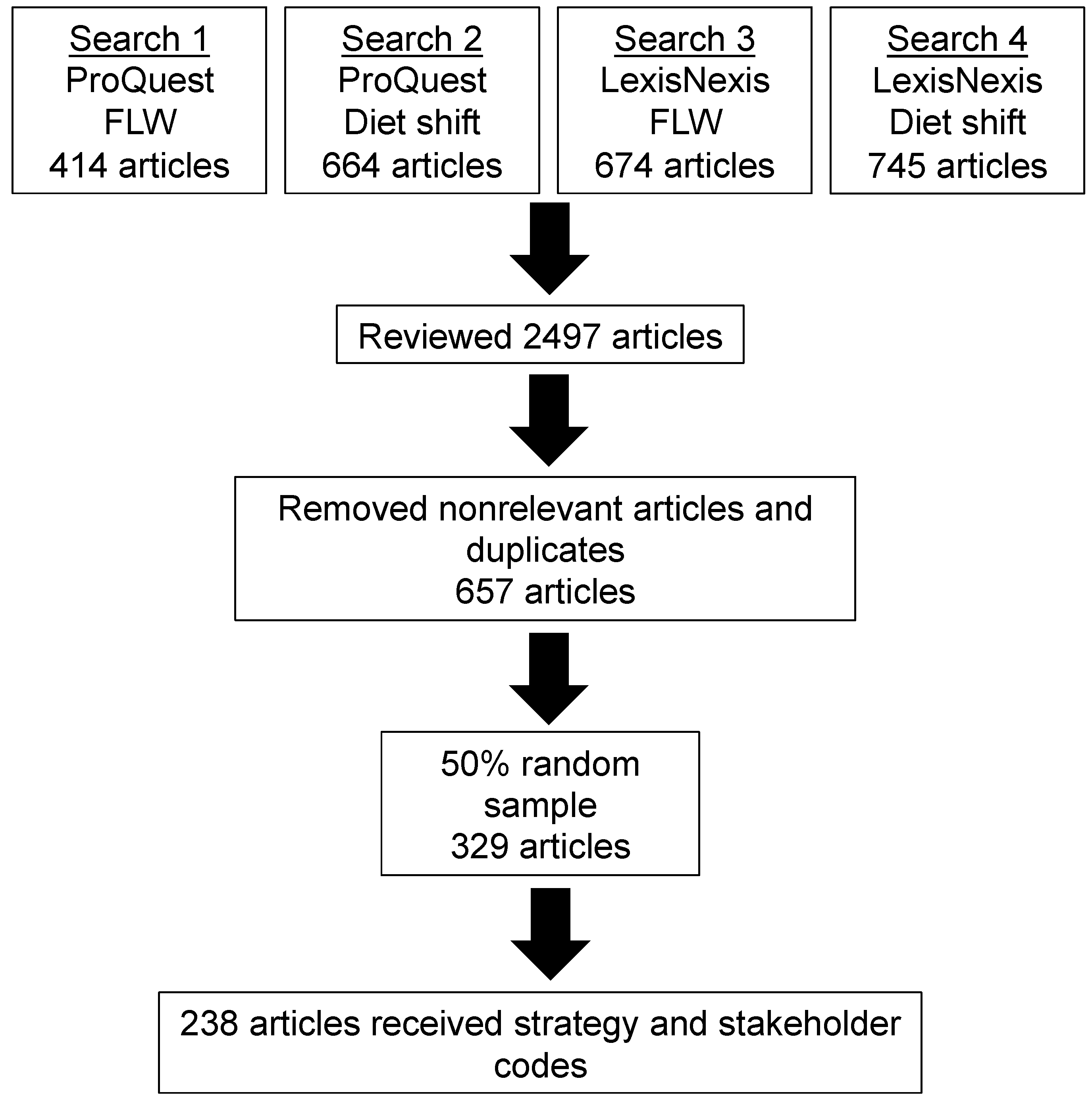 Sustainability 14 12083 g003 Sustainability 14 12083 g003