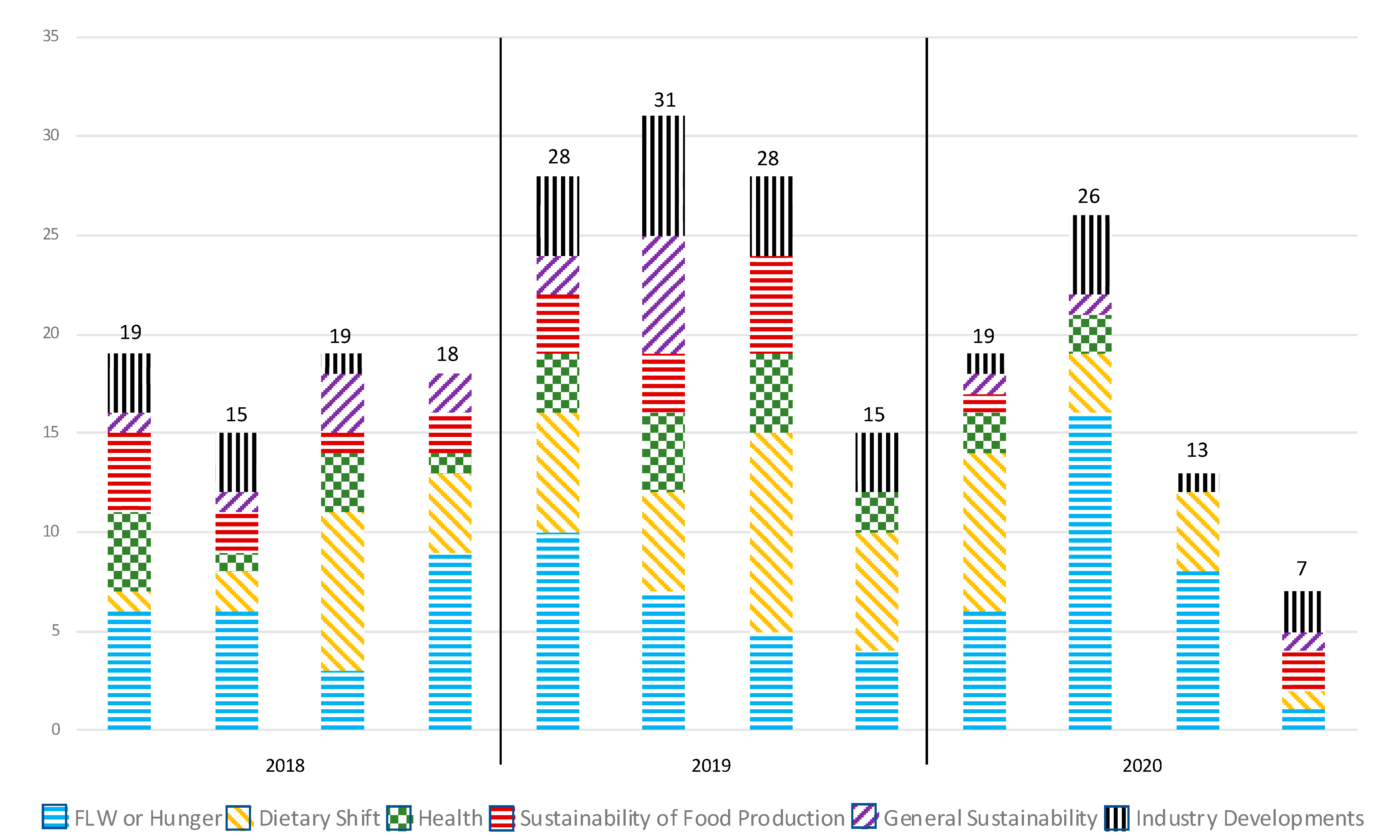 Sustainability 14 12083 g004 Sustainability 14 12083 g004