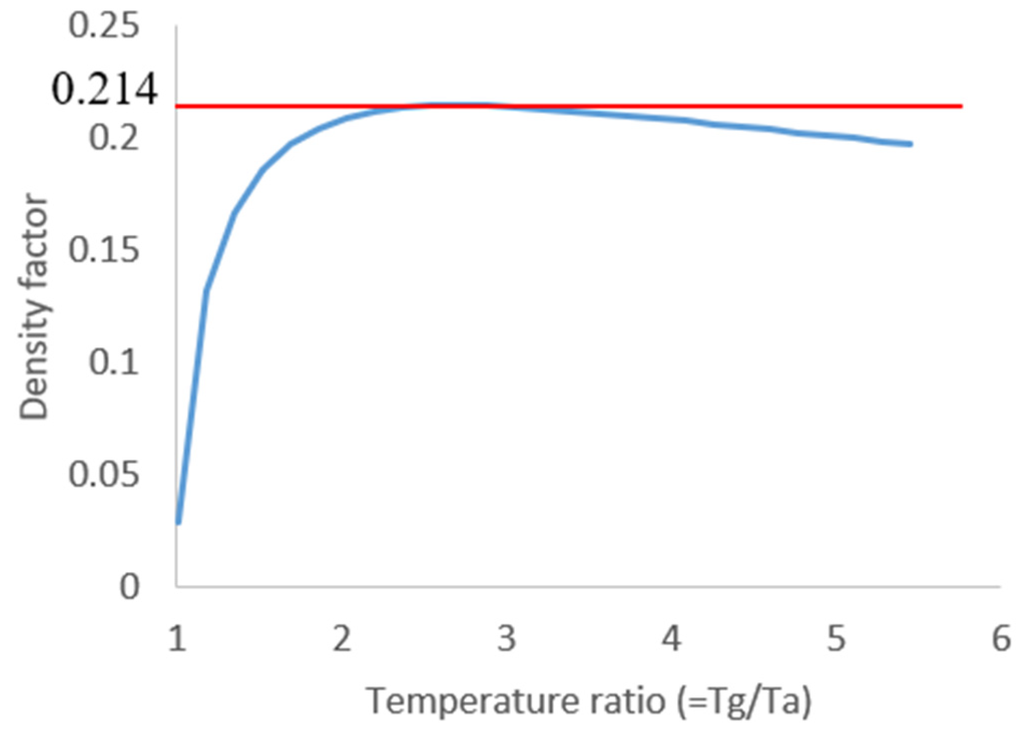 Sustainability 14 12084 g002 550