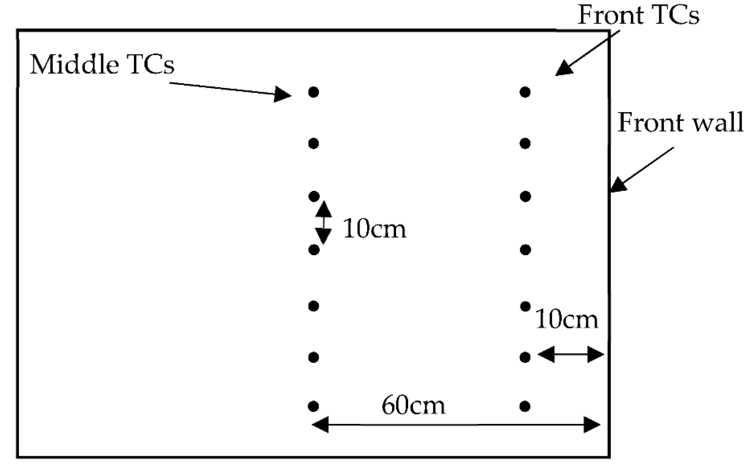 Sustainability 14 12084 g005 550