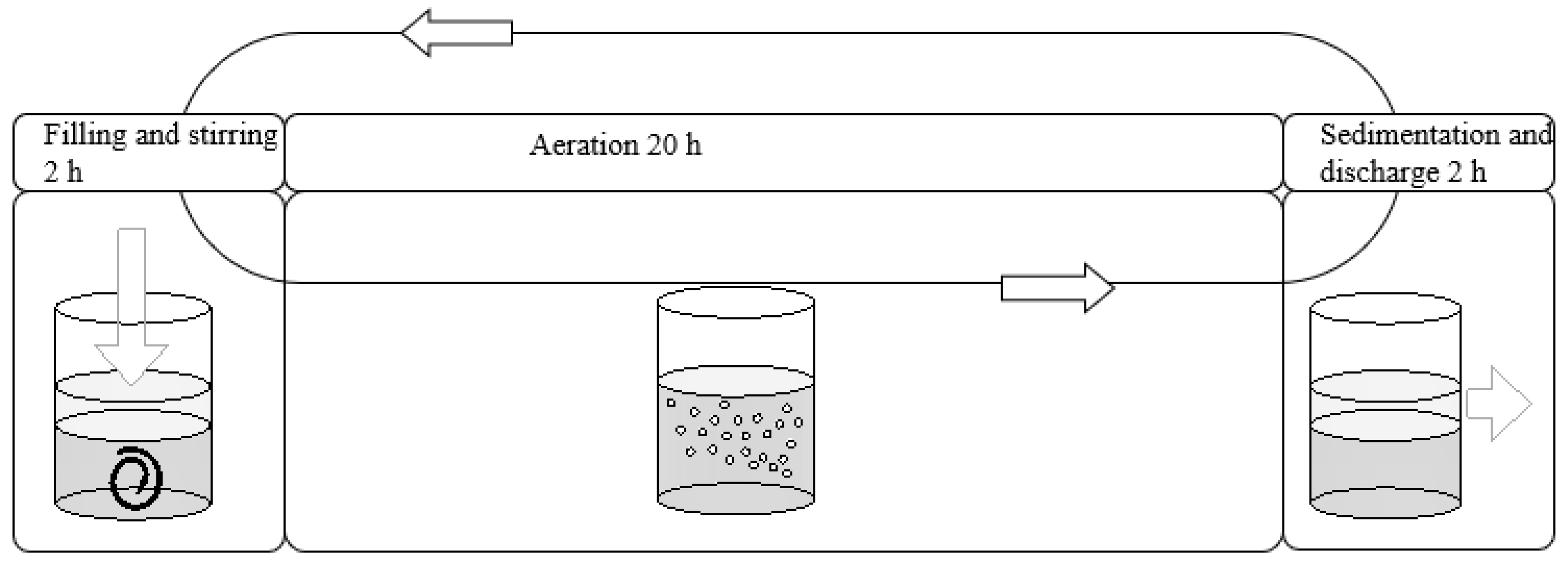 Sustainability 14 12085 g003 550