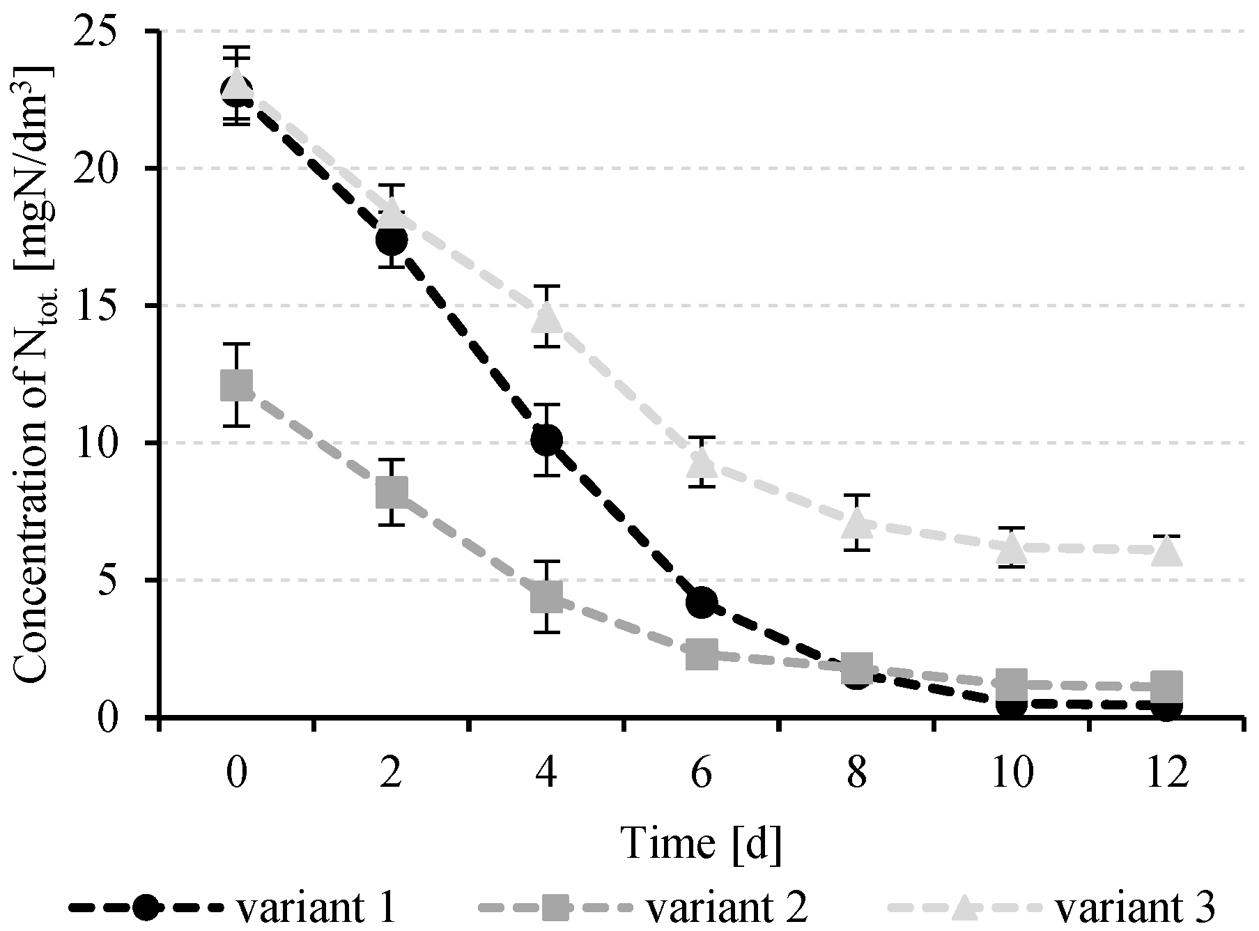 Sustainability 14 12085 g007 550