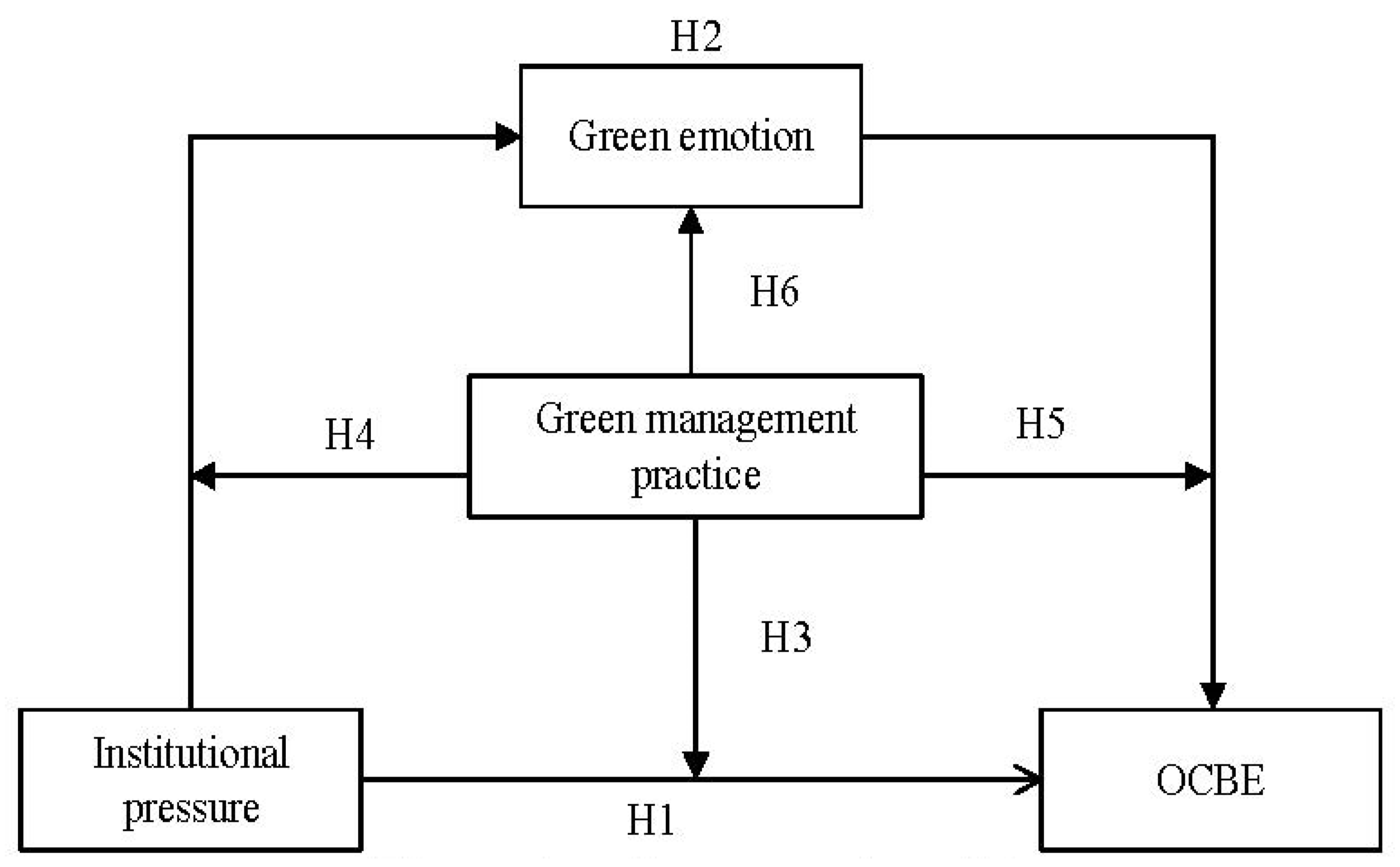 Sustainability 14 12086 g001