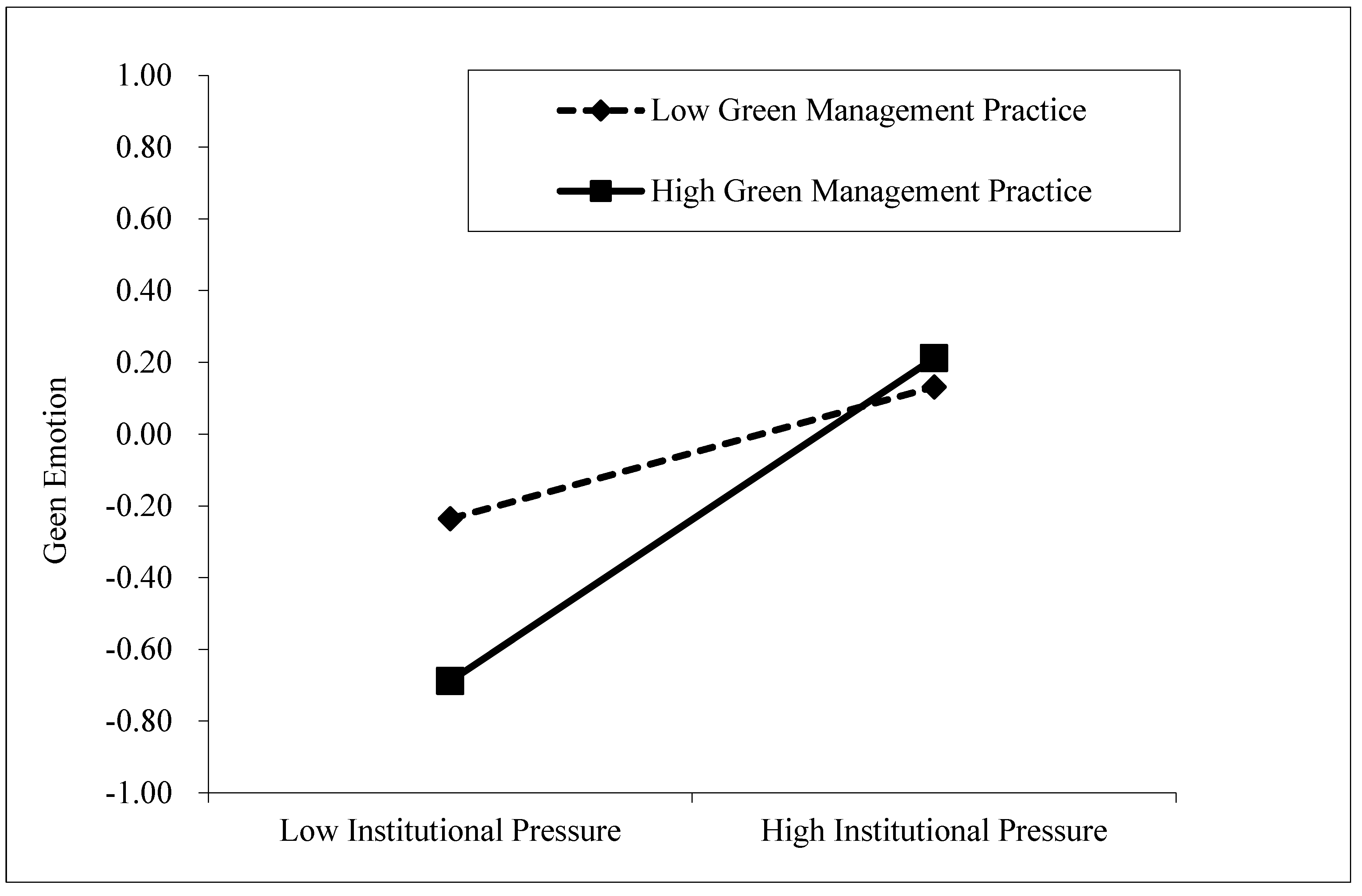 Sustainability 14 12086 g002