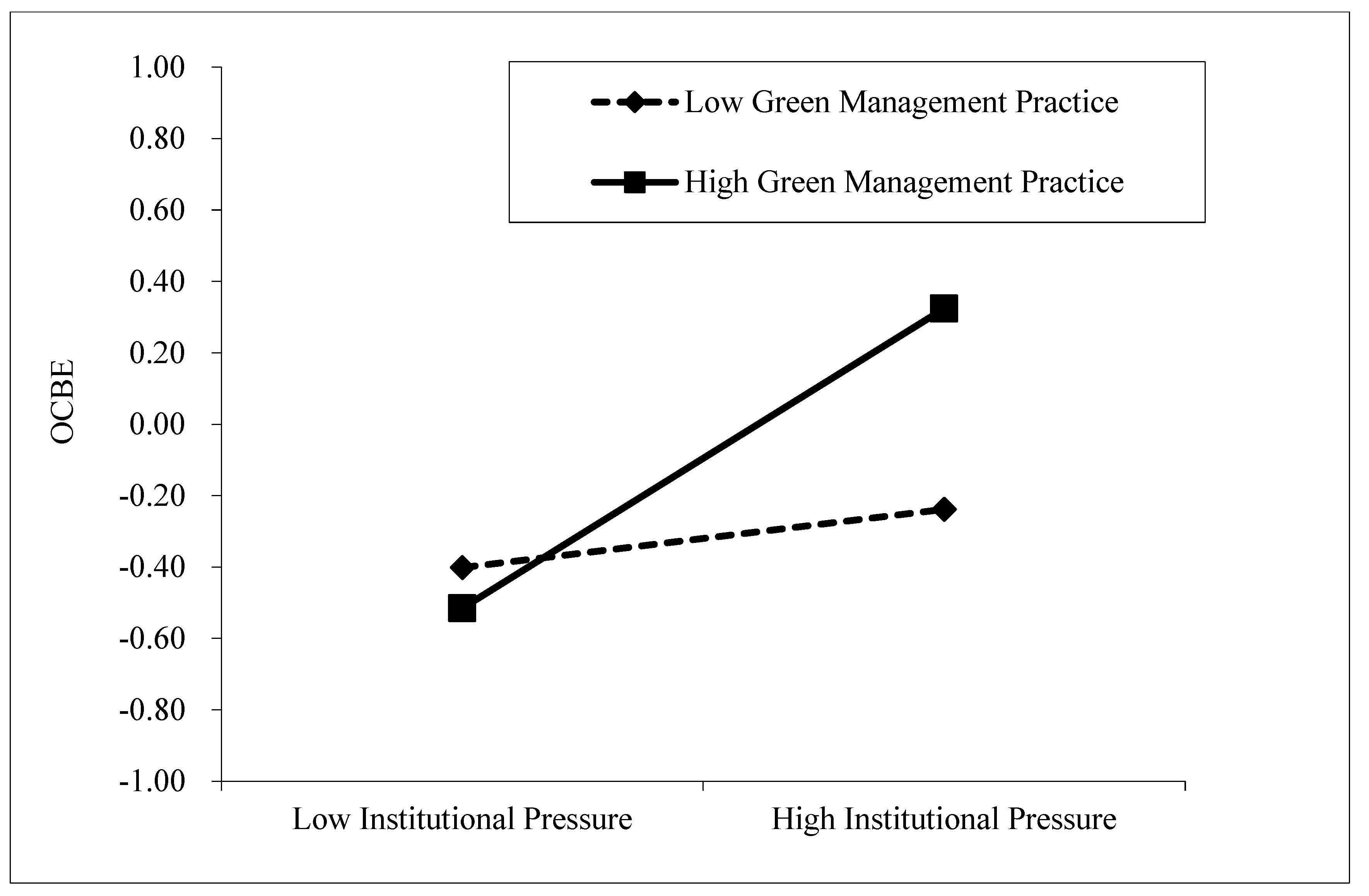 Sustainability 14 12086 g003