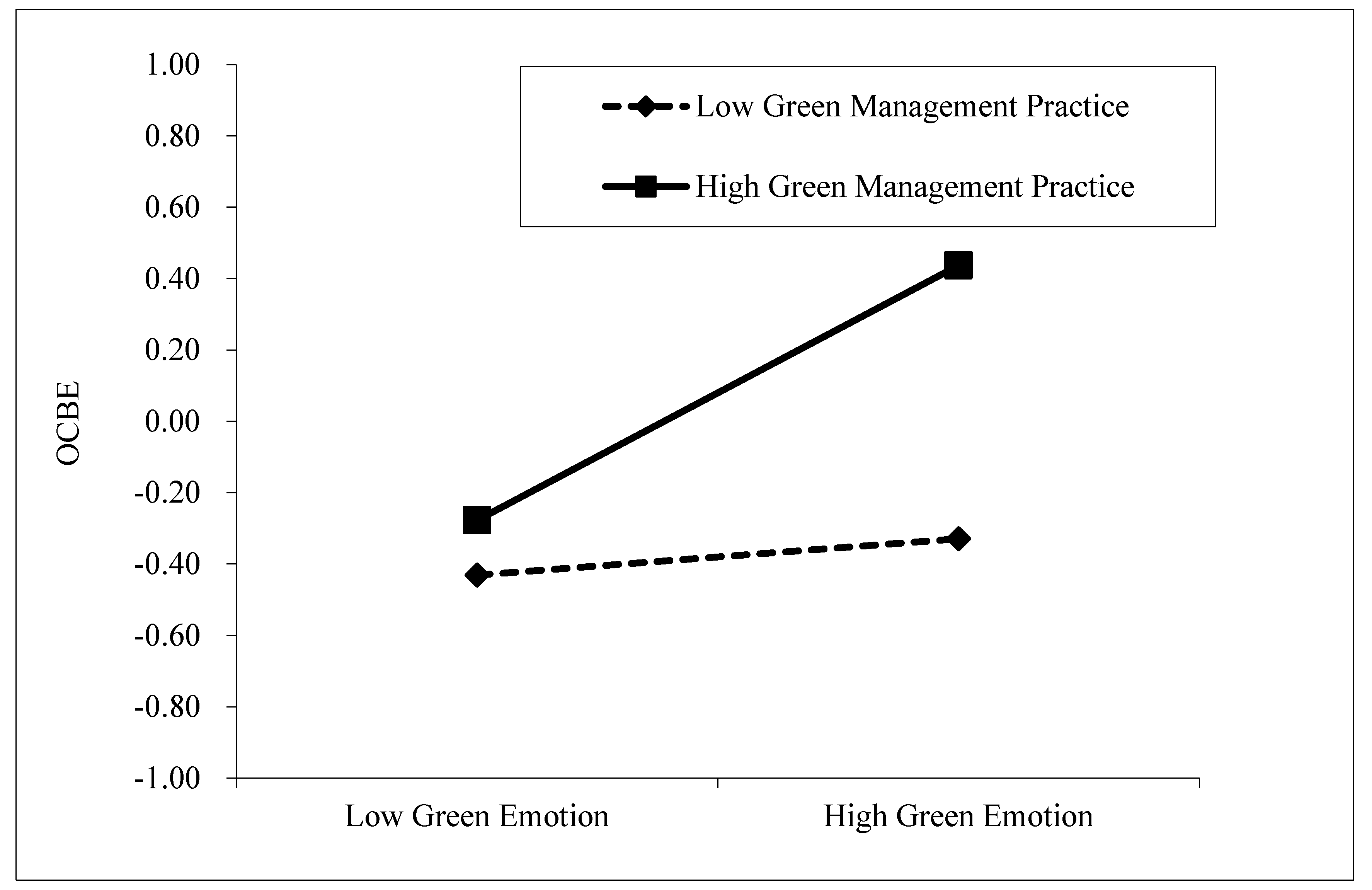 Sustainability 14 12086 g004