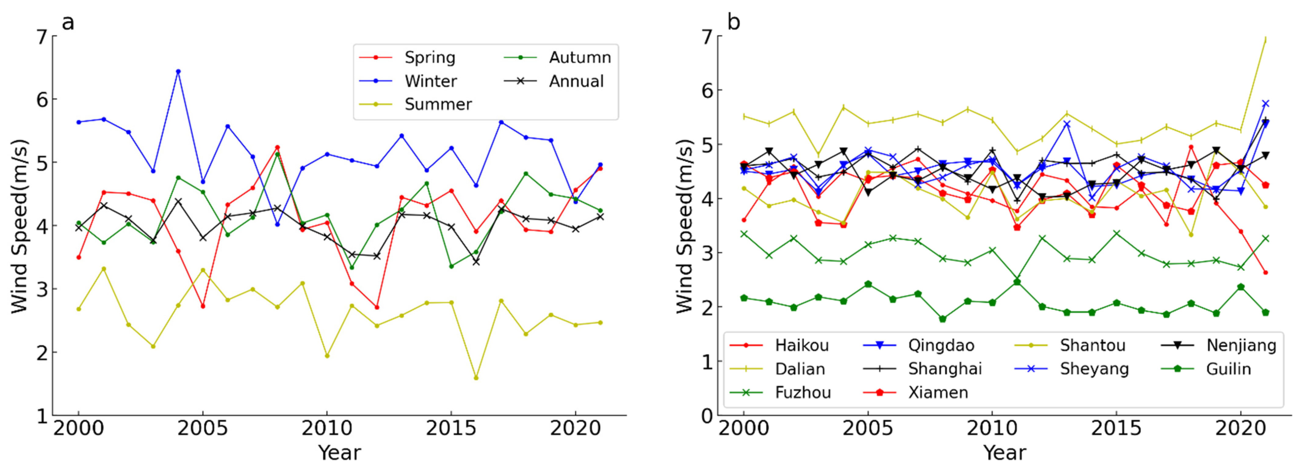 Sustainability 14 12089 g002