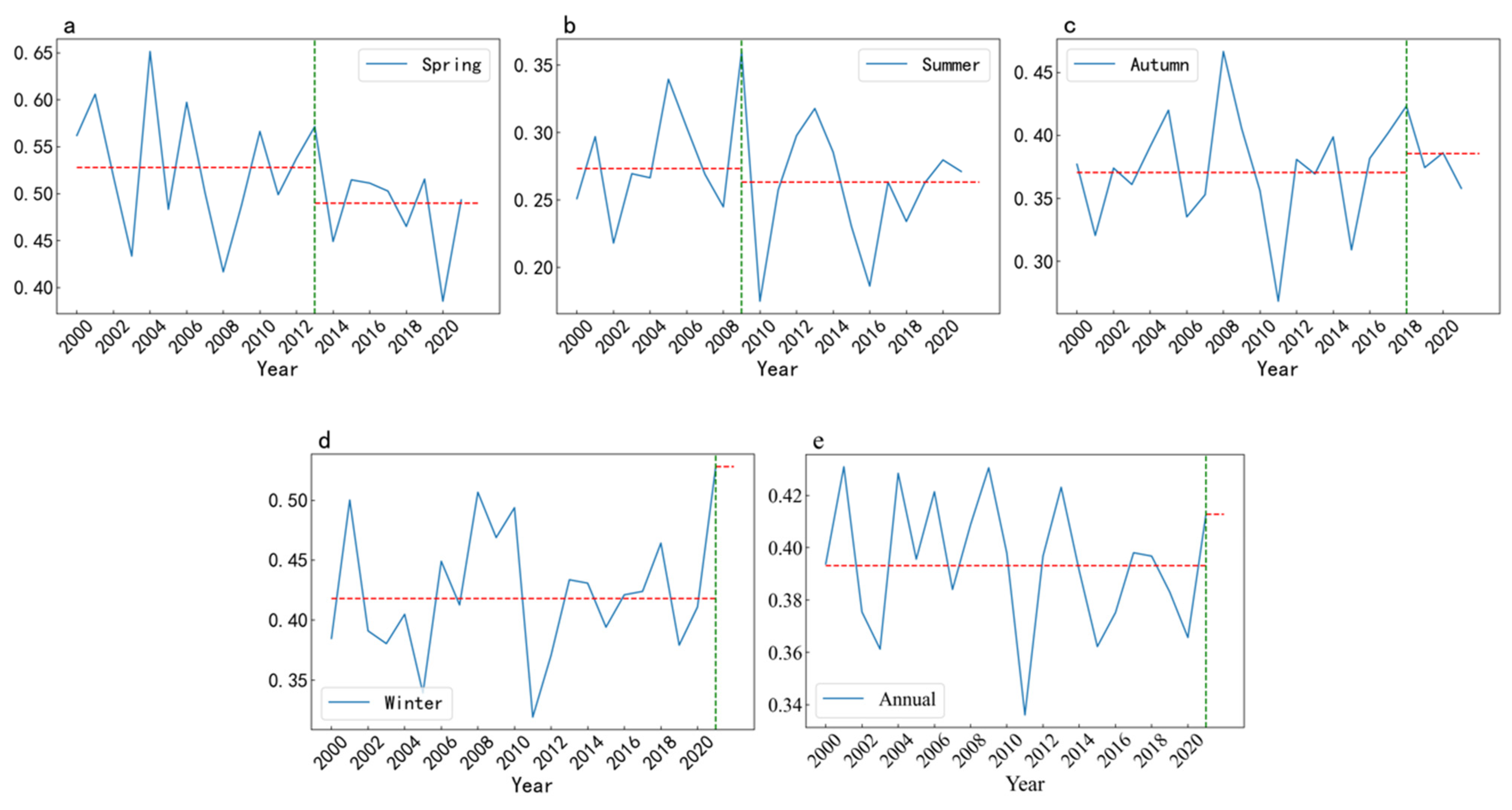 Sustainability 14 12089 g003