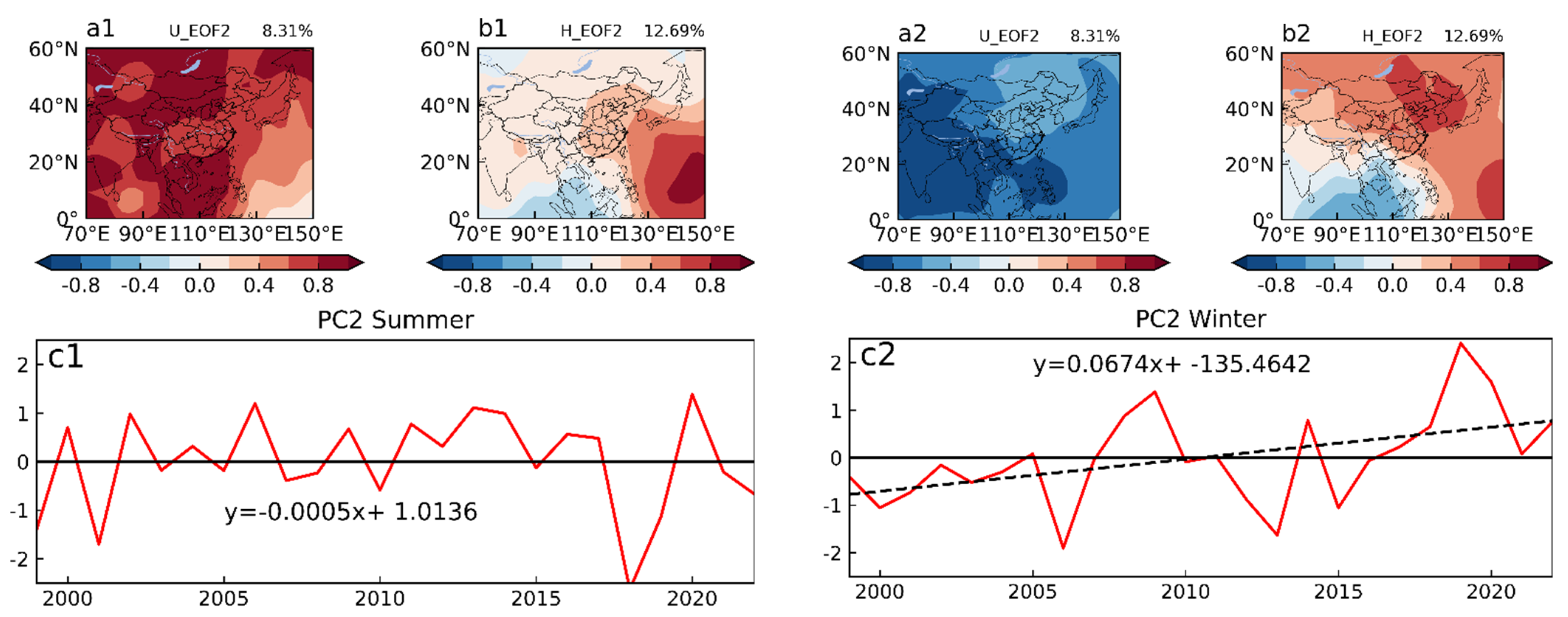 Sustainability 14 12089 g007