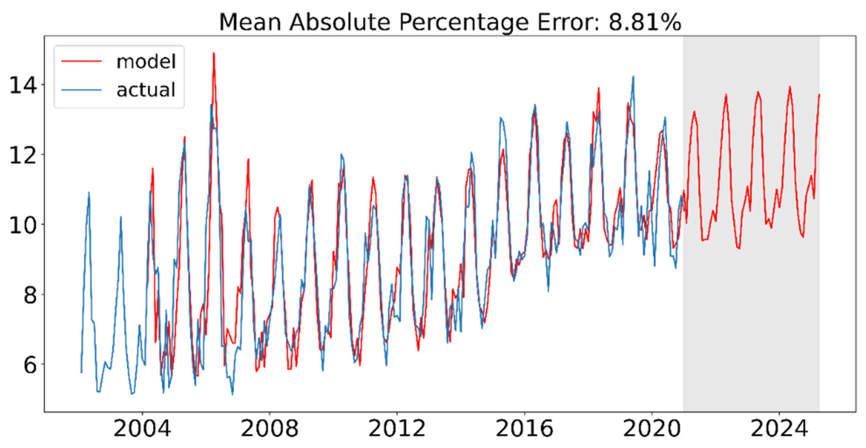 Sustainability 14 12089 g011