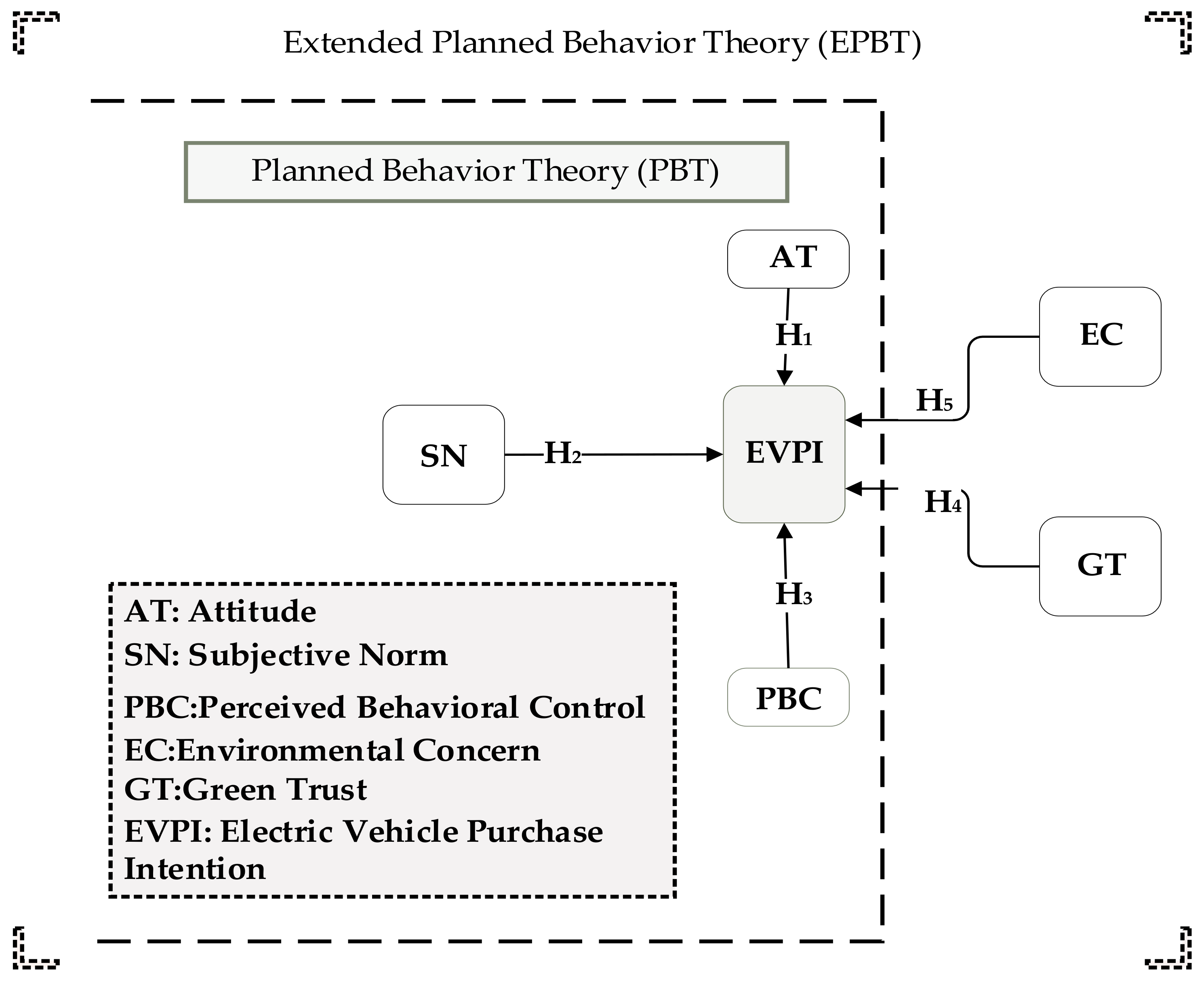 Sustainability 14 12091 g001