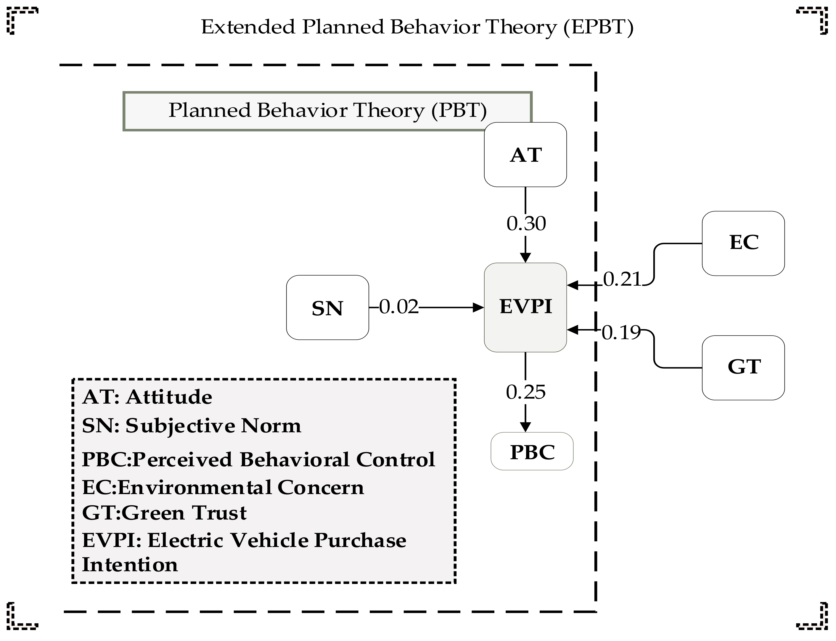 Sustainability 14 12091 g003