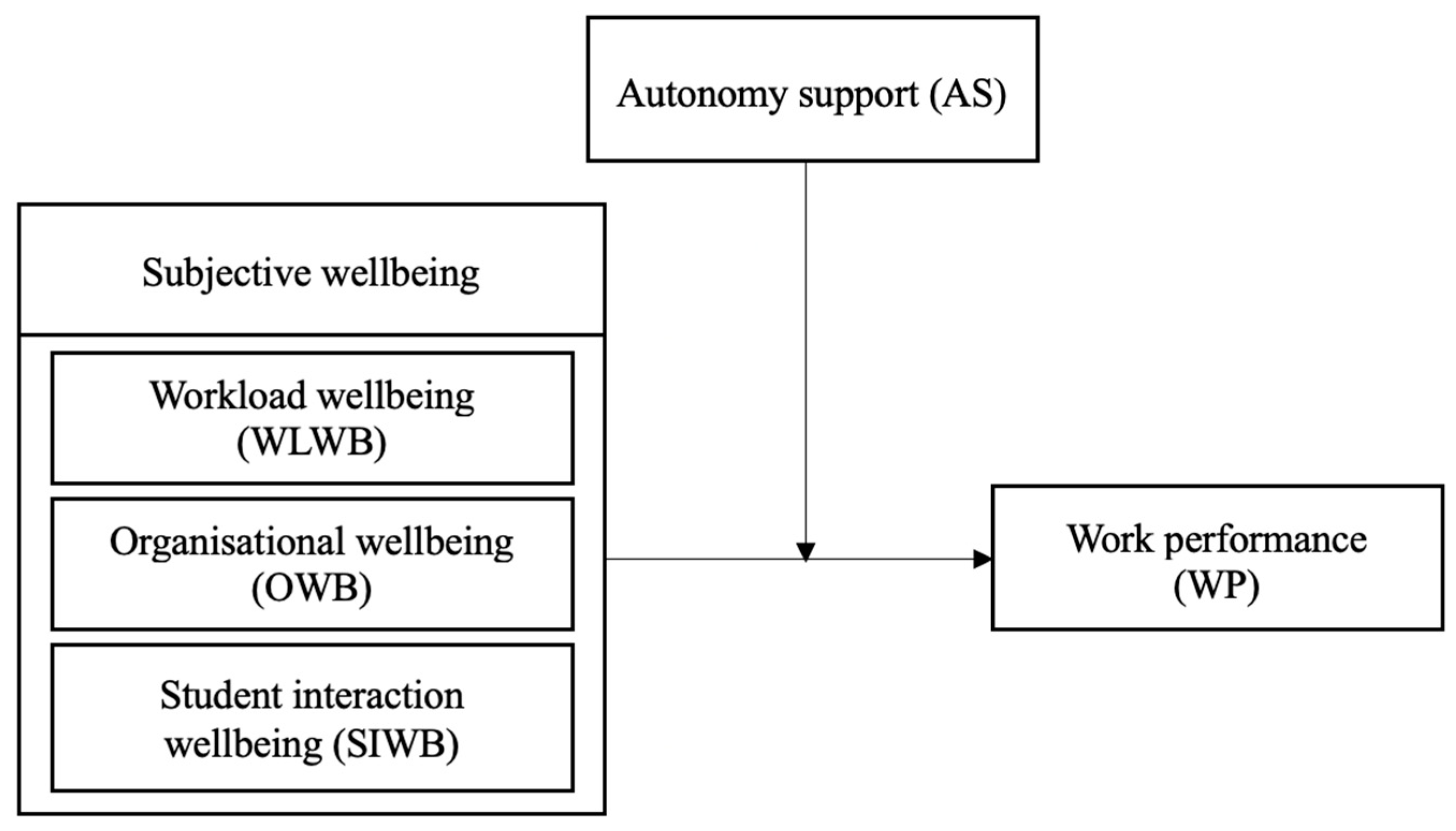 Sustainability 14 12092 g001