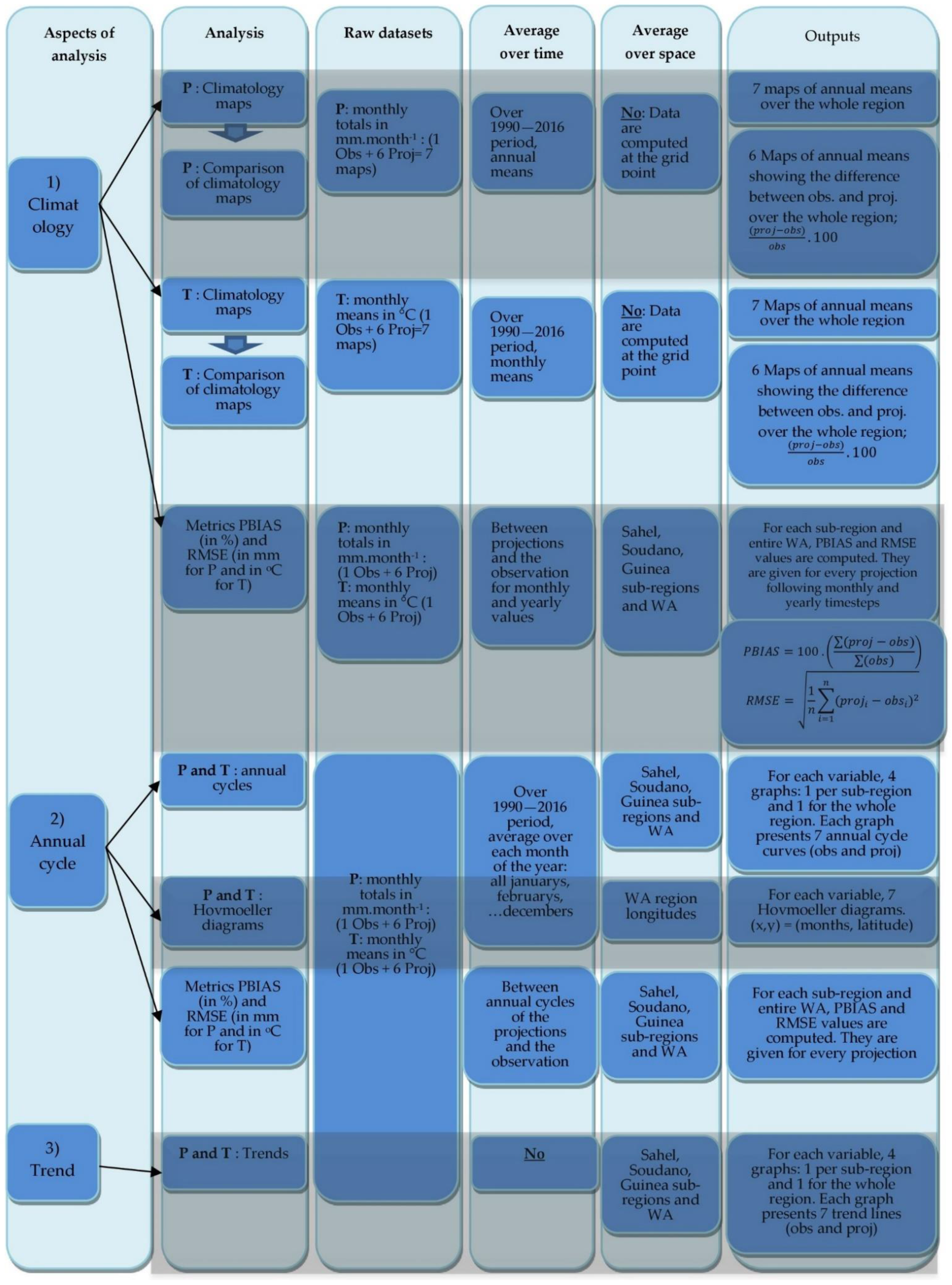 Sustainability 14 12093 g001