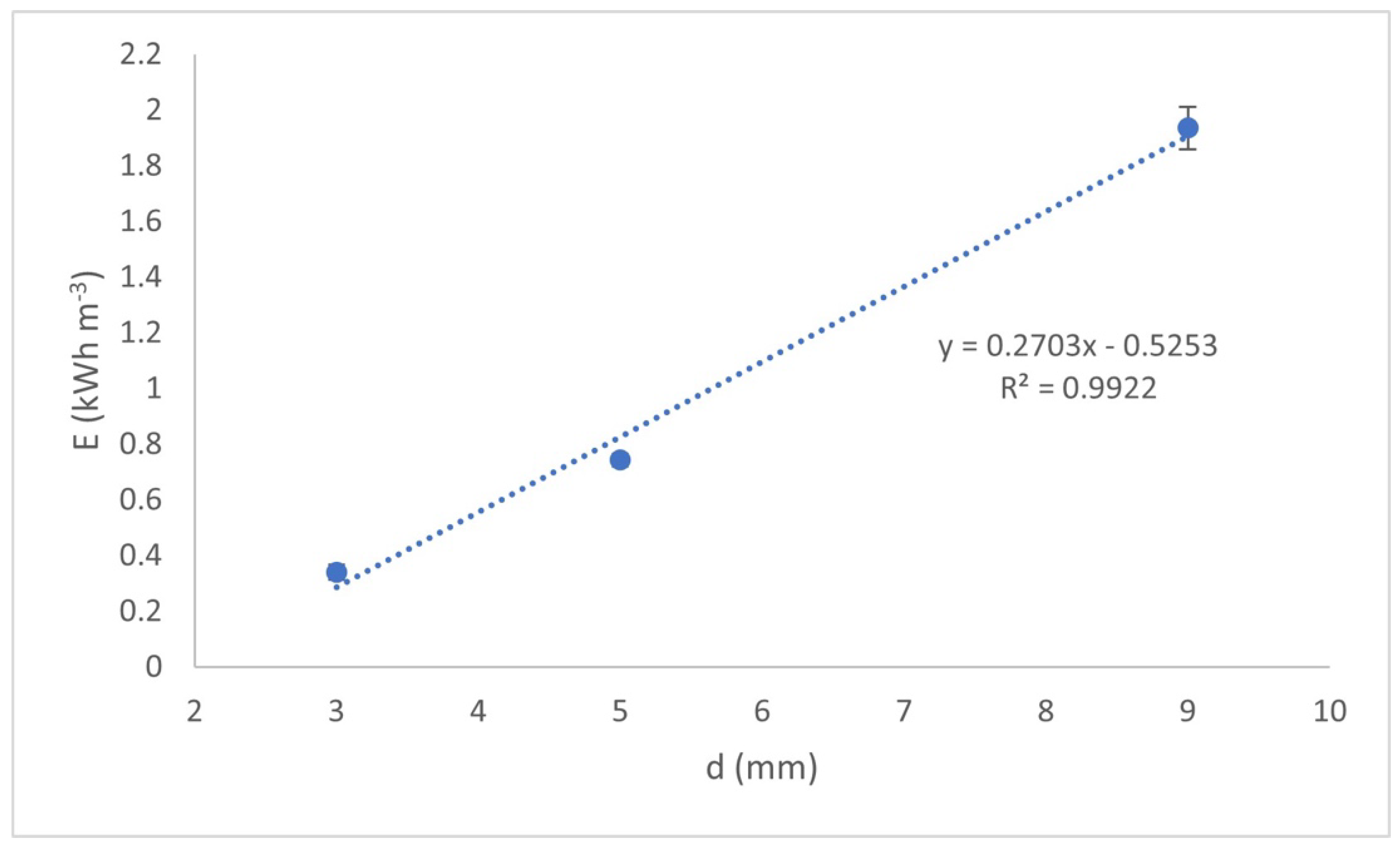 Sustainability 14 12096 g005 550