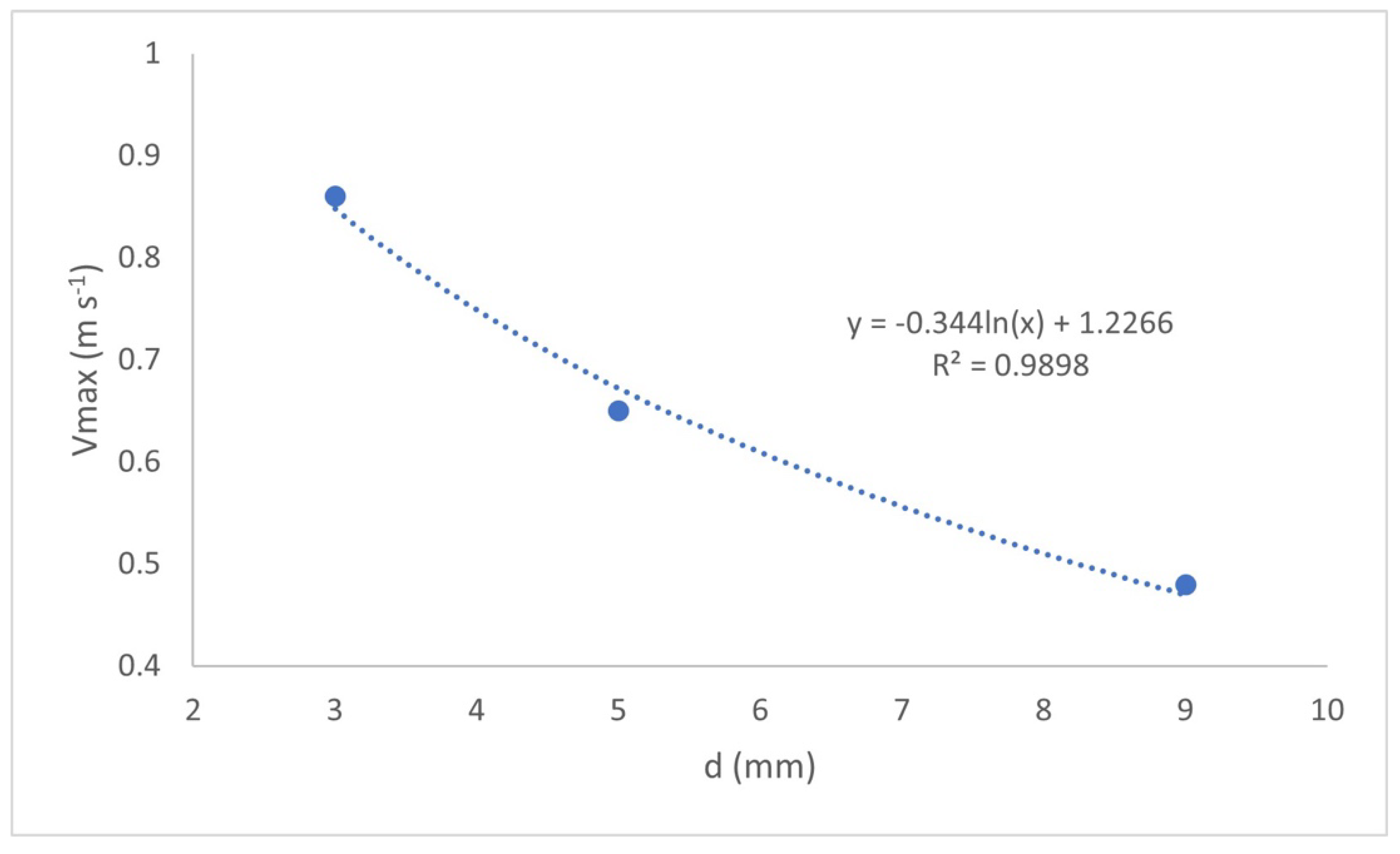 Sustainability 14 12096 g007 550