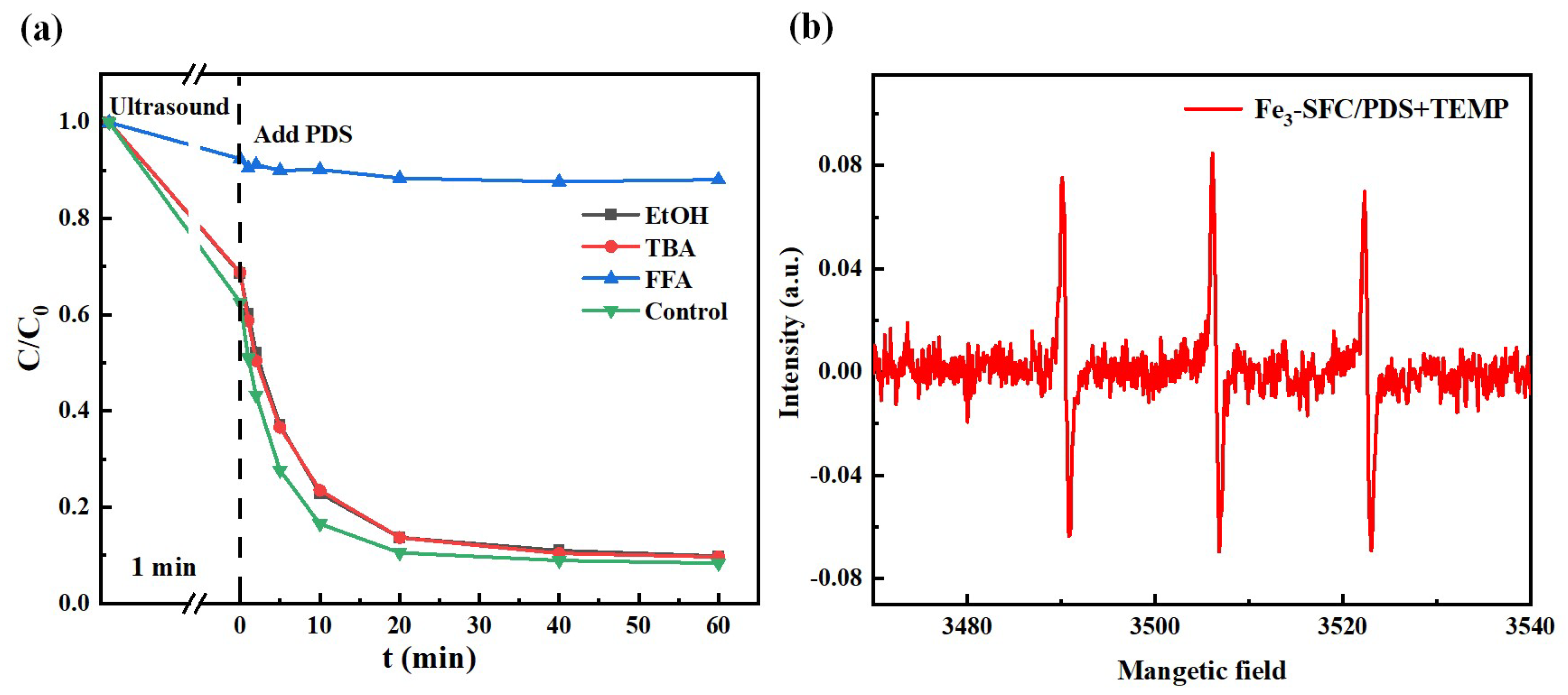 Sustainability 14 12097 g009