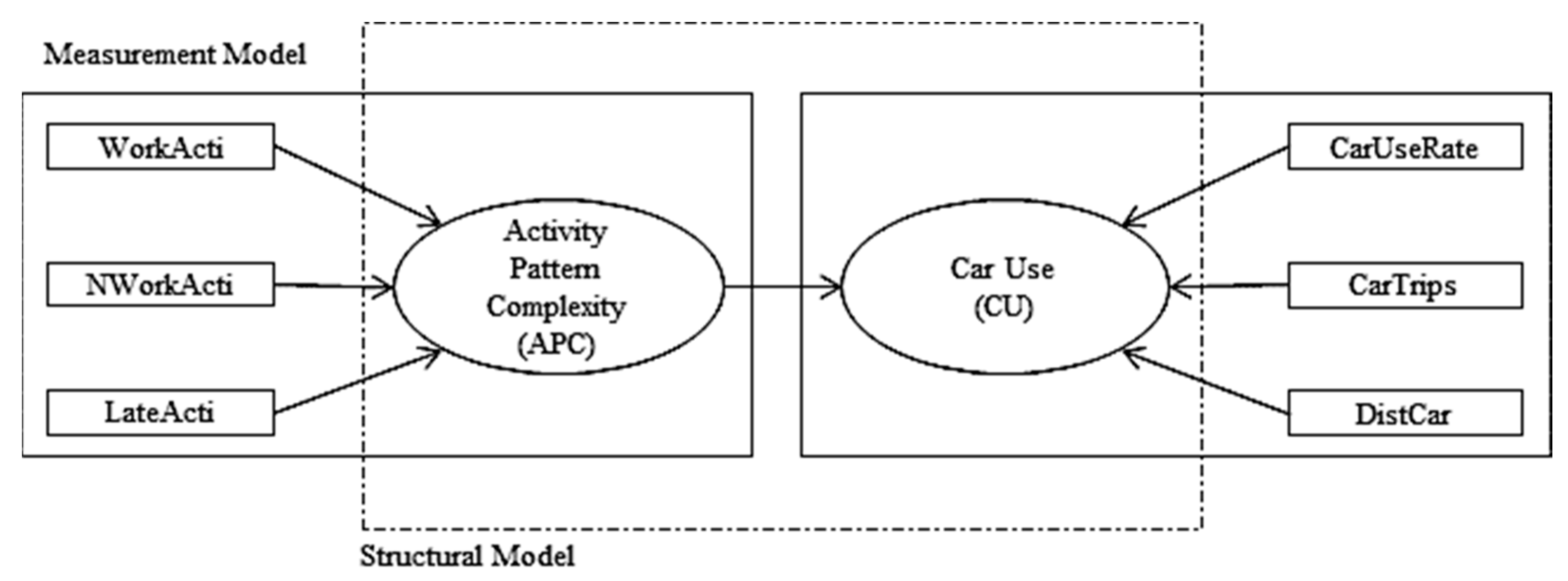 Sustainability 14 12101 g003