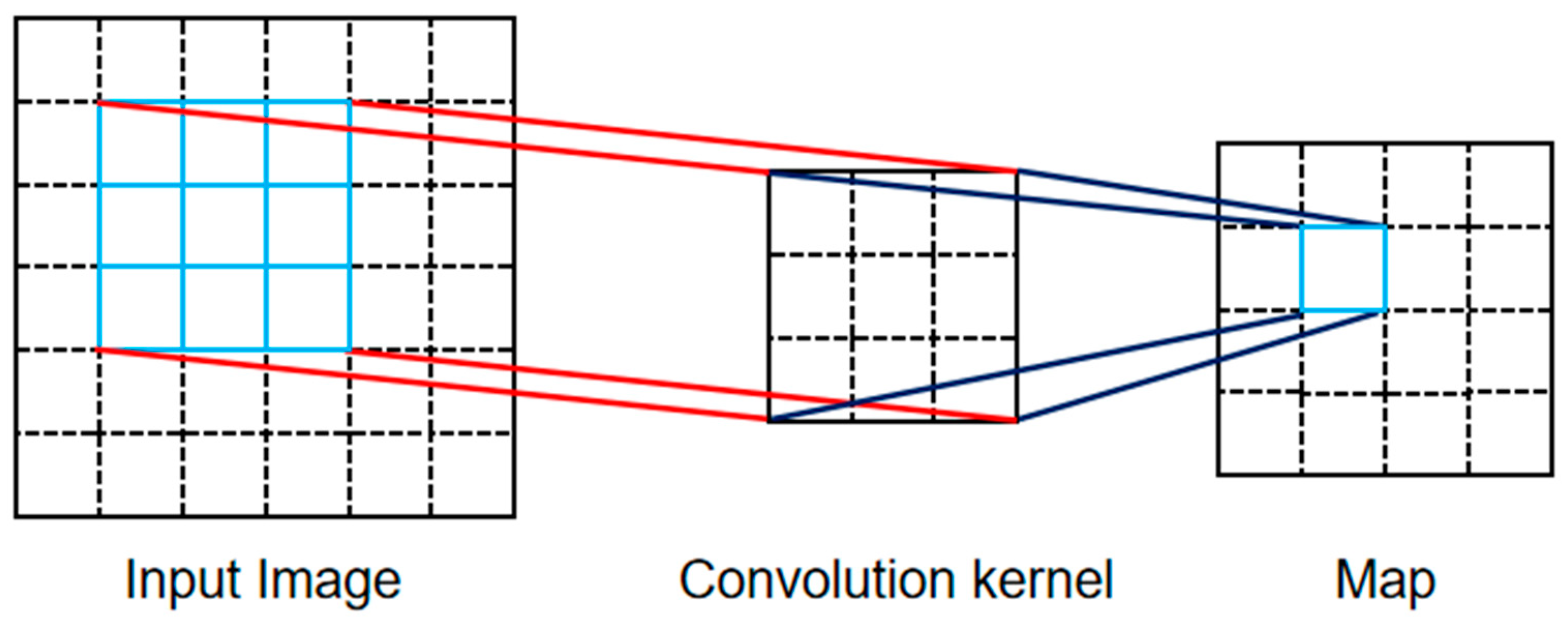 Sustainability 14 12102 g004 550