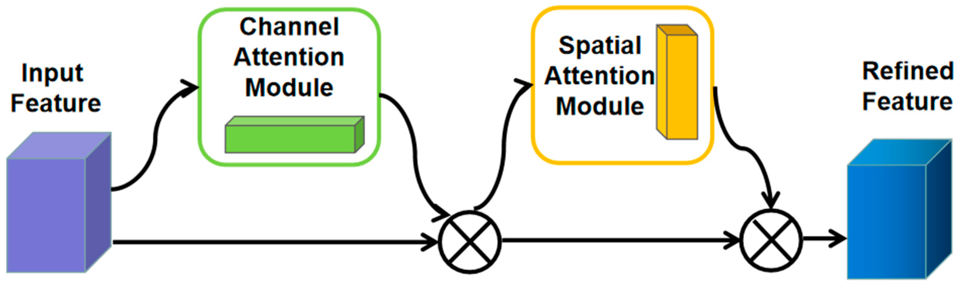 Sustainability 14 12102 g005 550