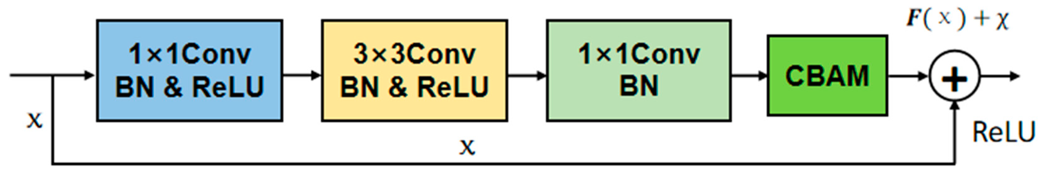 Sustainability 14 12102 g009 550