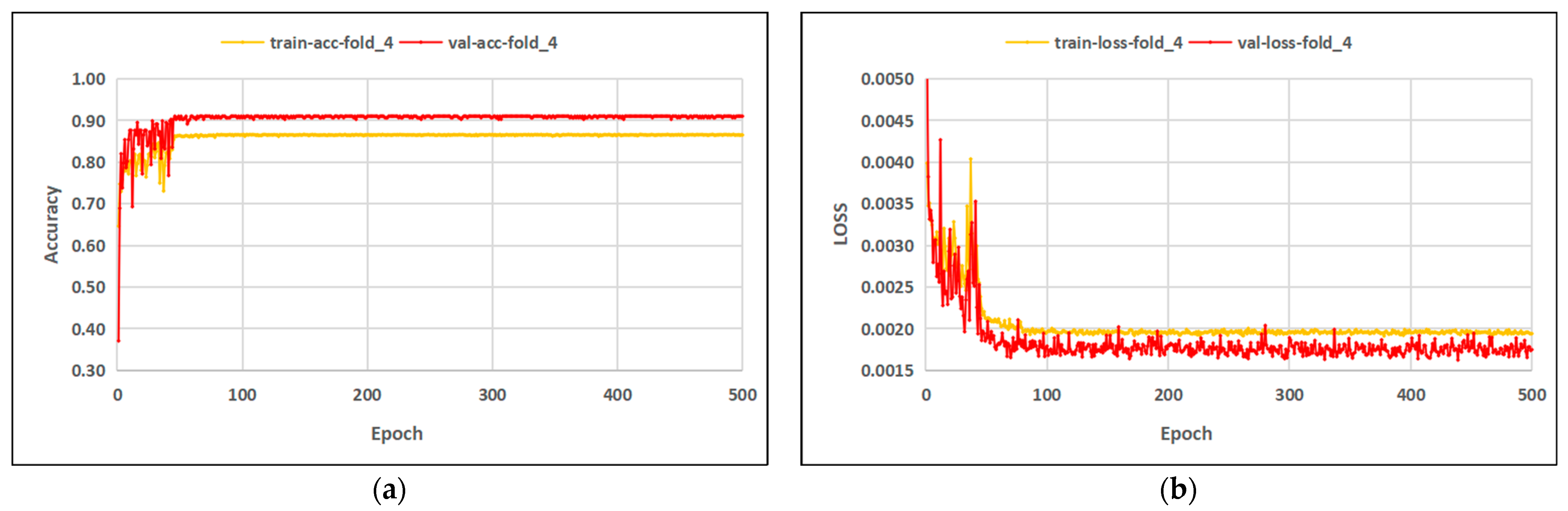Sustainability 14 12102 g018 550