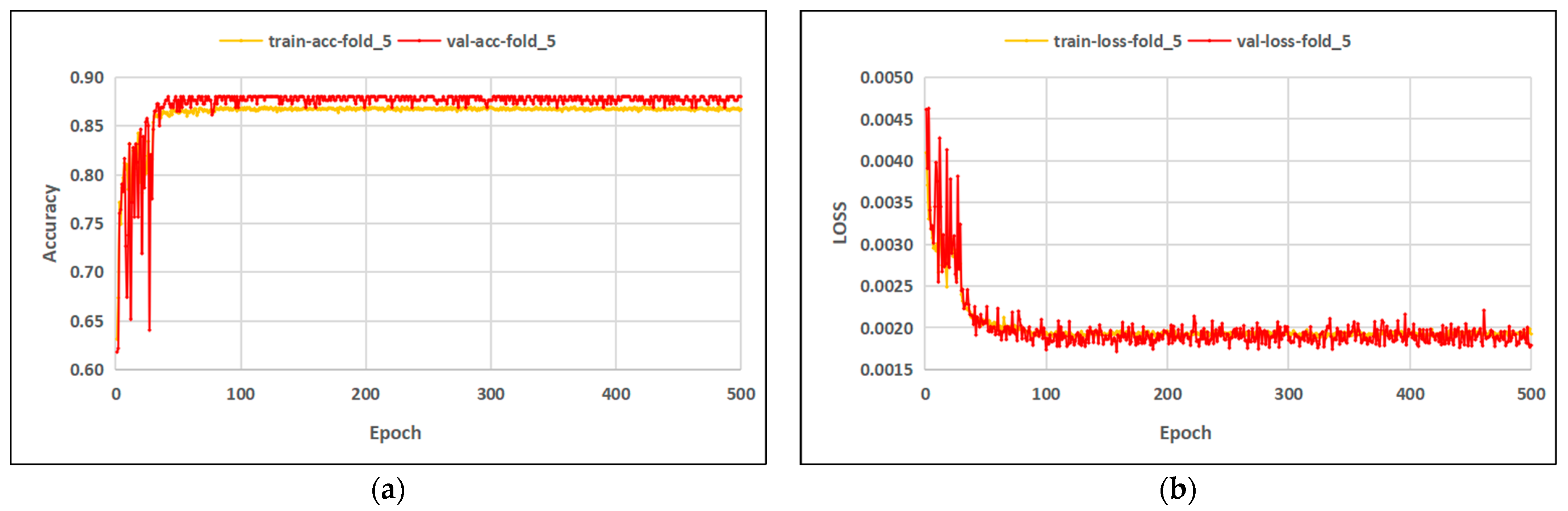 Sustainability 14 12102 g019 550