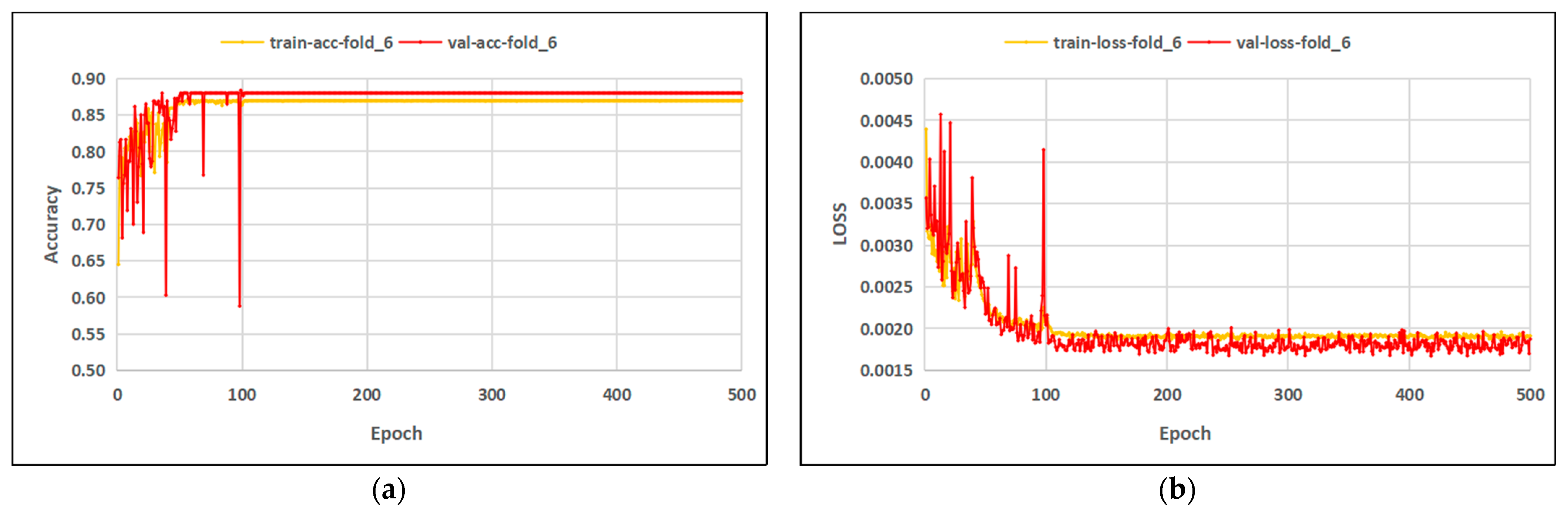 Sustainability 14 12102 g020 550