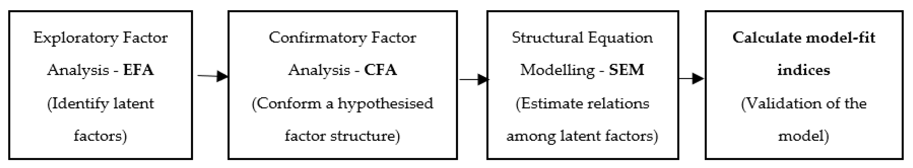 Sustainability 14 12103 g002