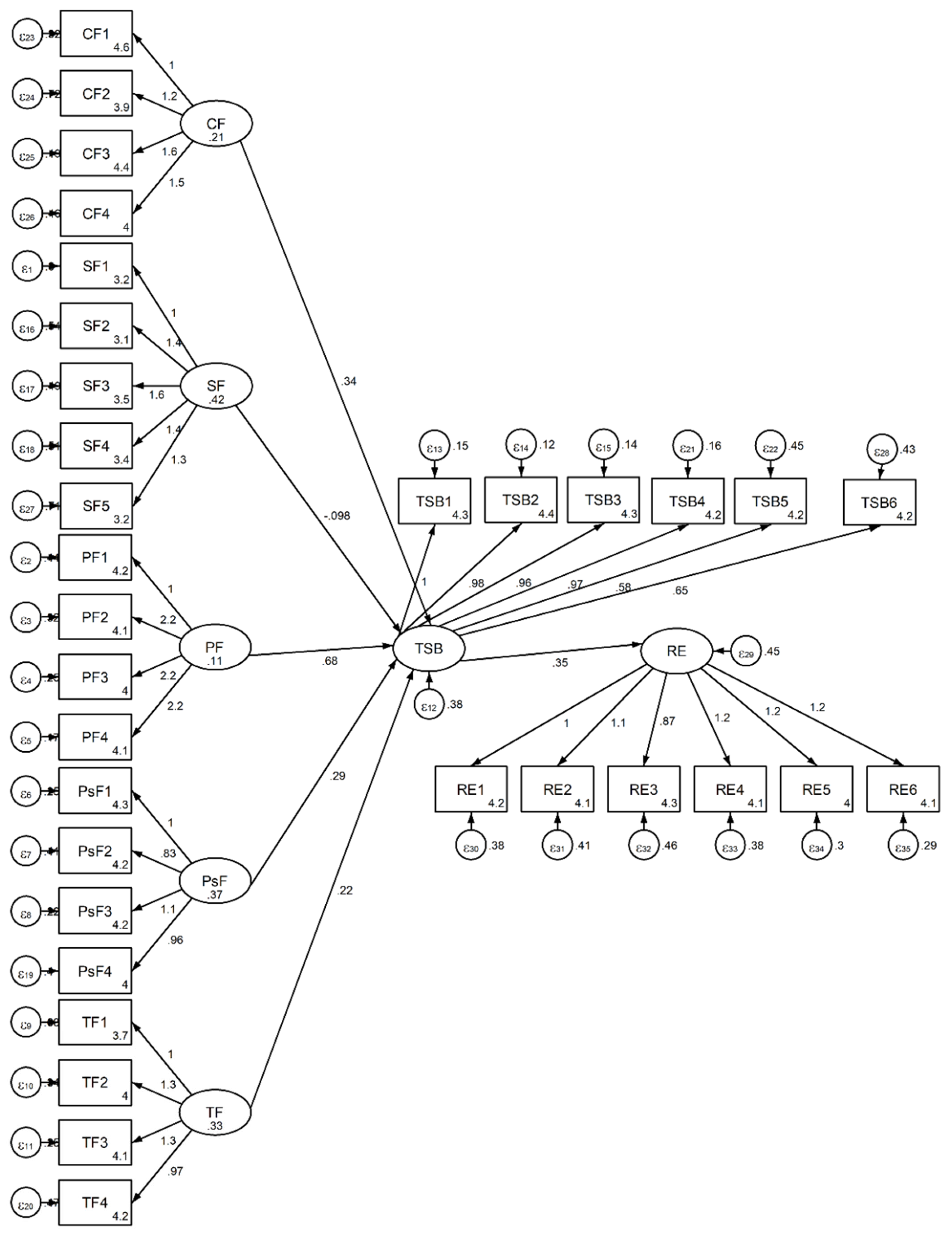 Sustainability 14 12103 g003