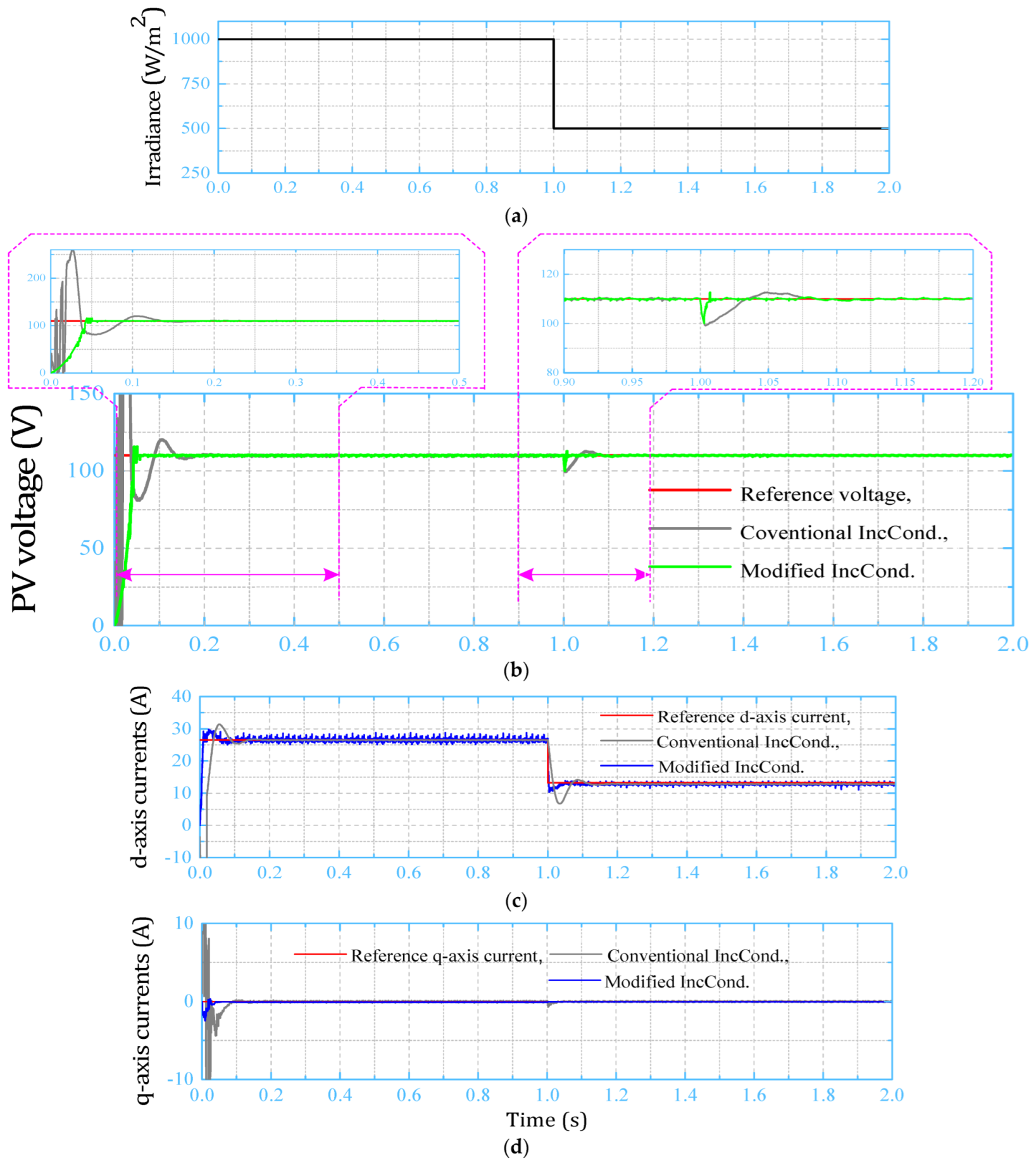 Sustainability 14 12105 g008 Sustainability 14 12105 g008
