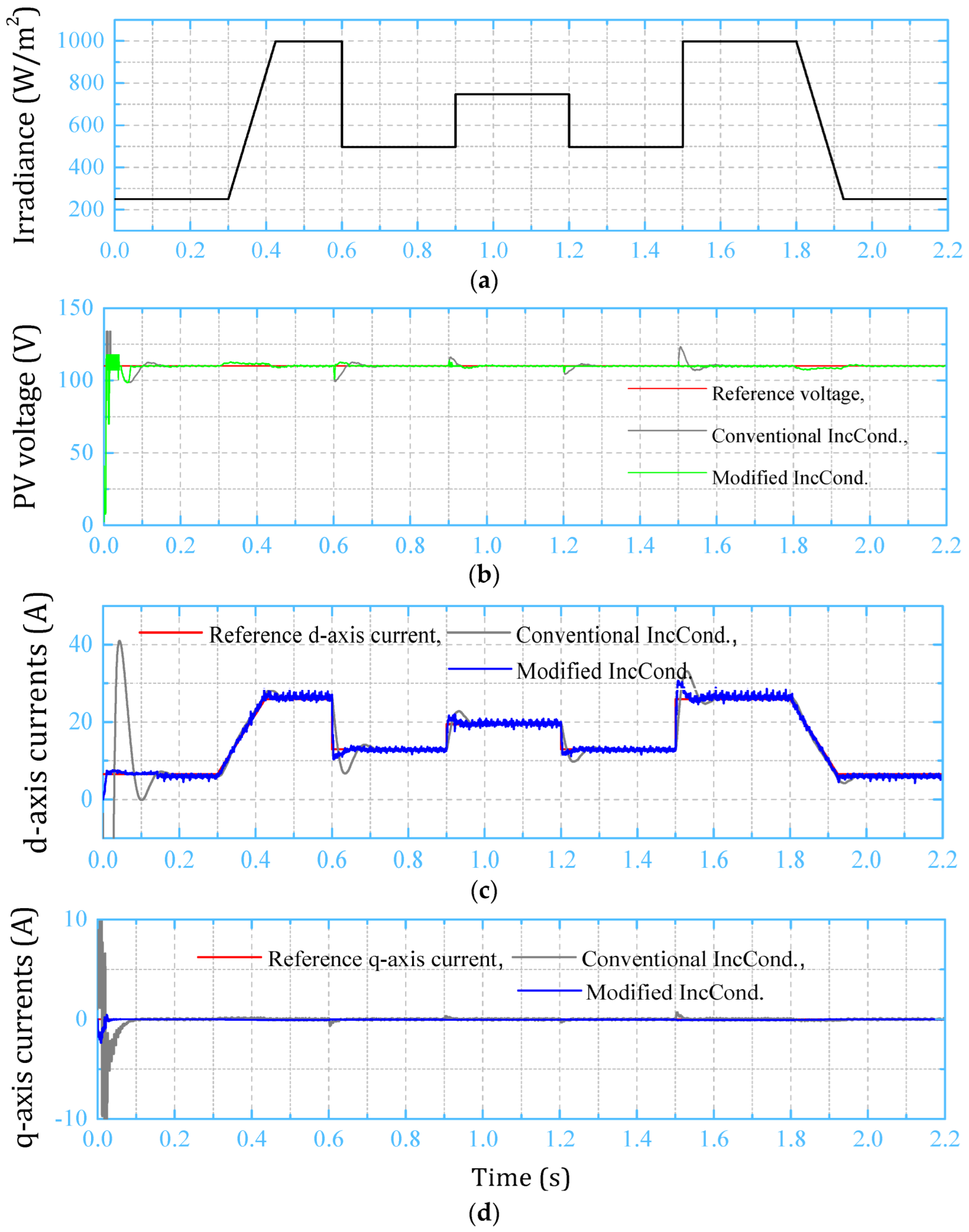 Sustainability 14 12105 g009 Sustainability 14 12105 g009