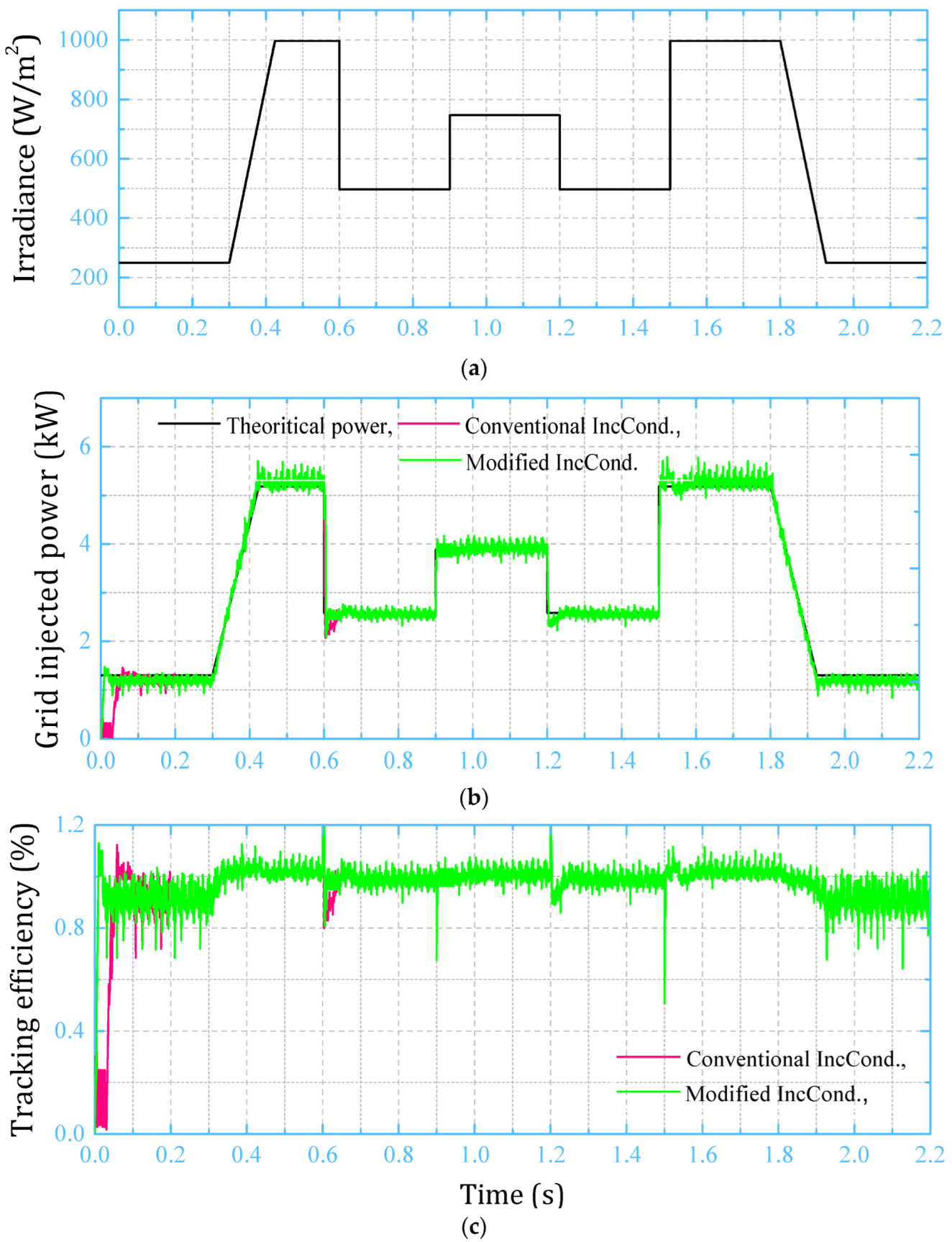 Sustainability 14 12105 g011 Sustainability 14 12105 g011
