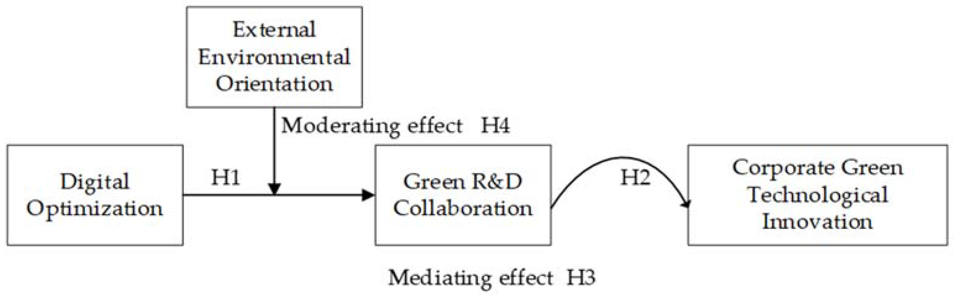 Sustainability 14 12106 g001 Sustainability 14 12106 g001