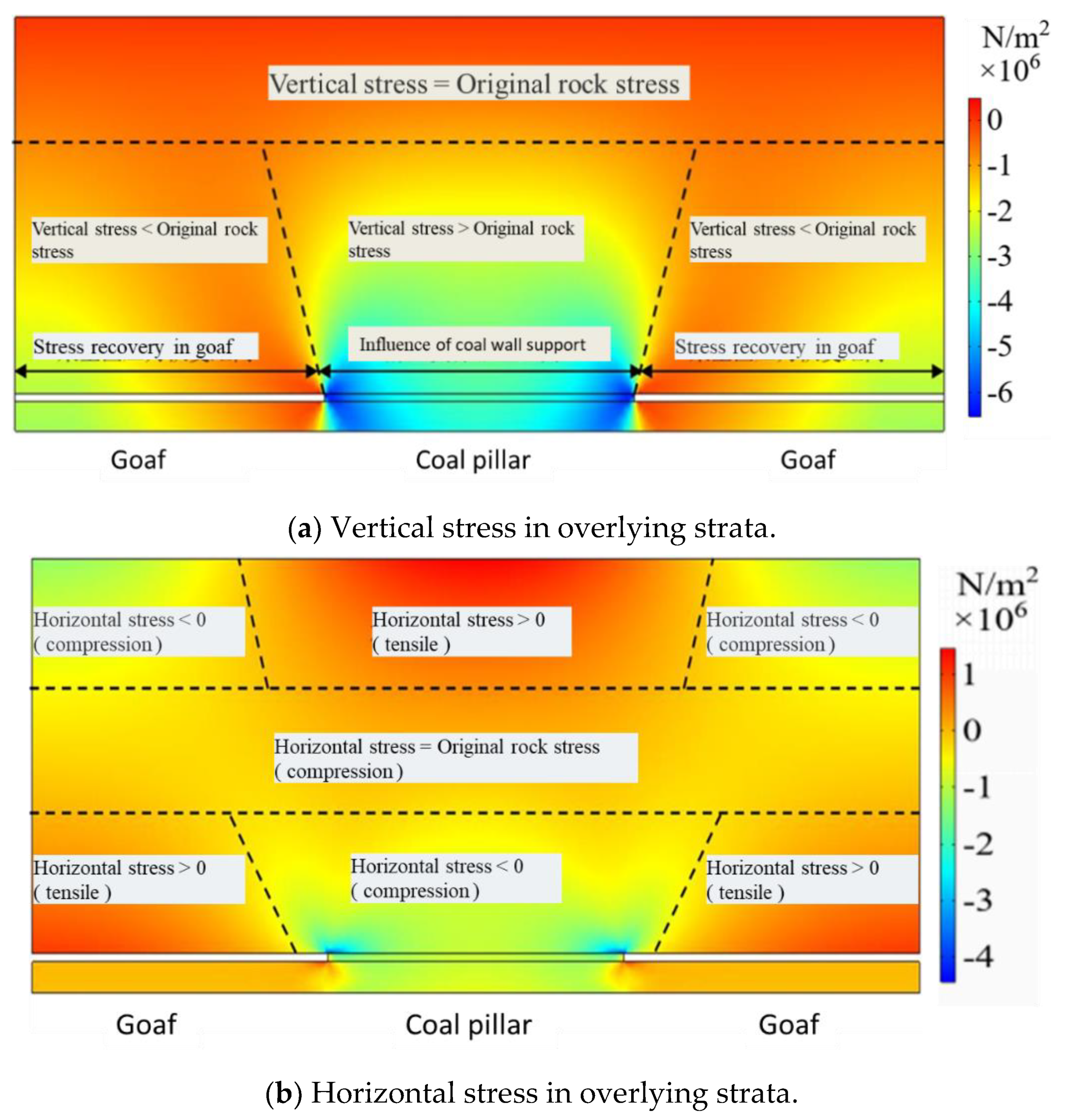 Sustainability 14 12107 g002a