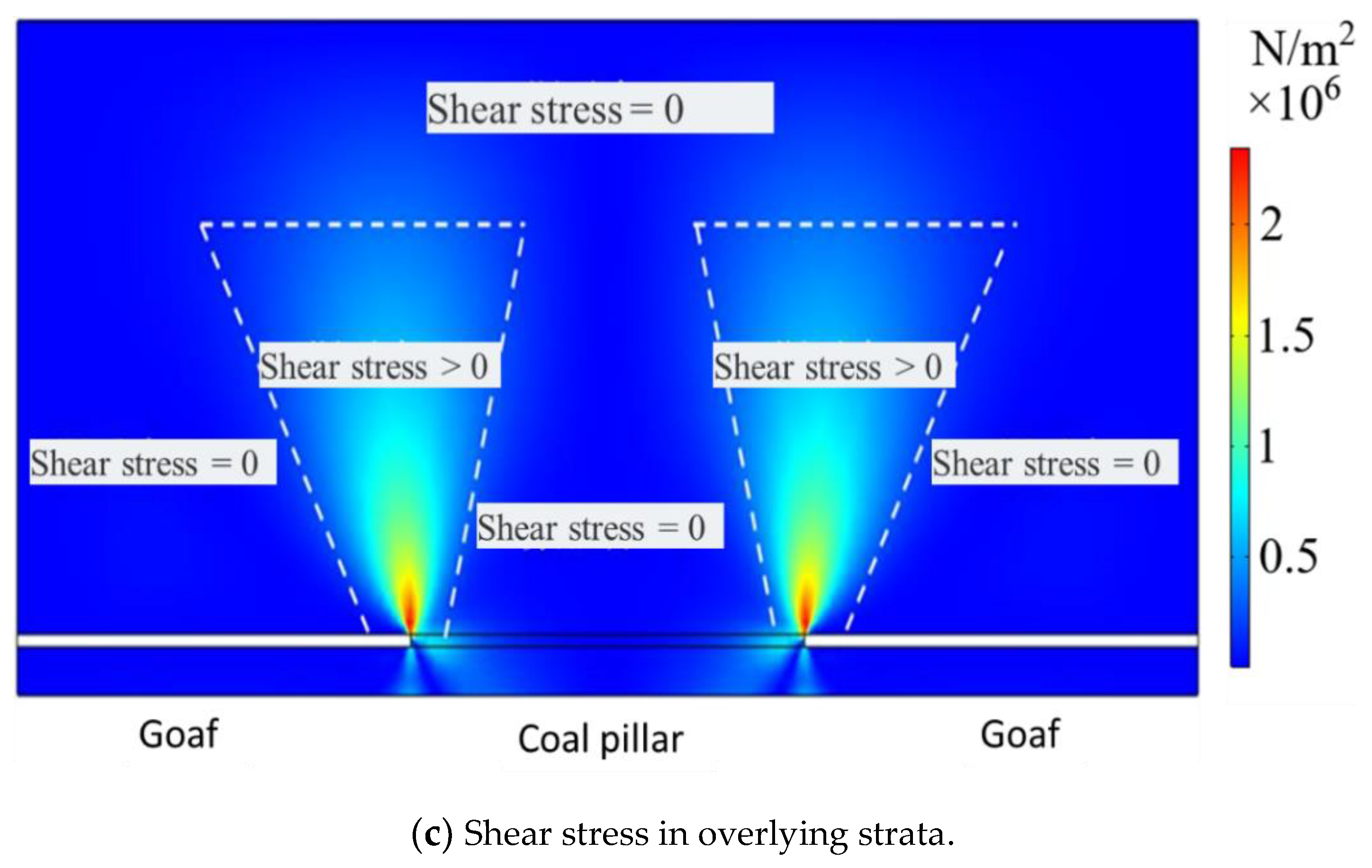 Sustainability 14 12107 g002b