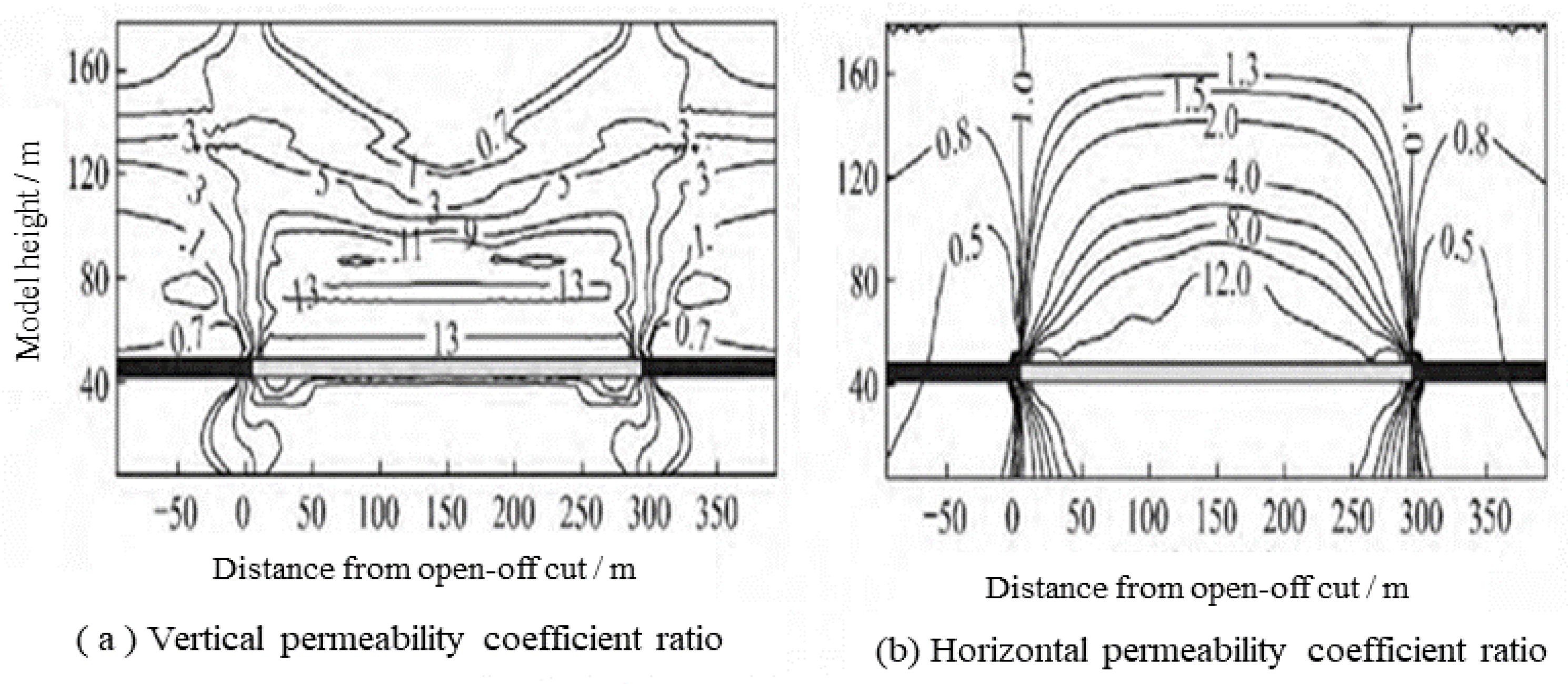 Sustainability 14 12107 g007