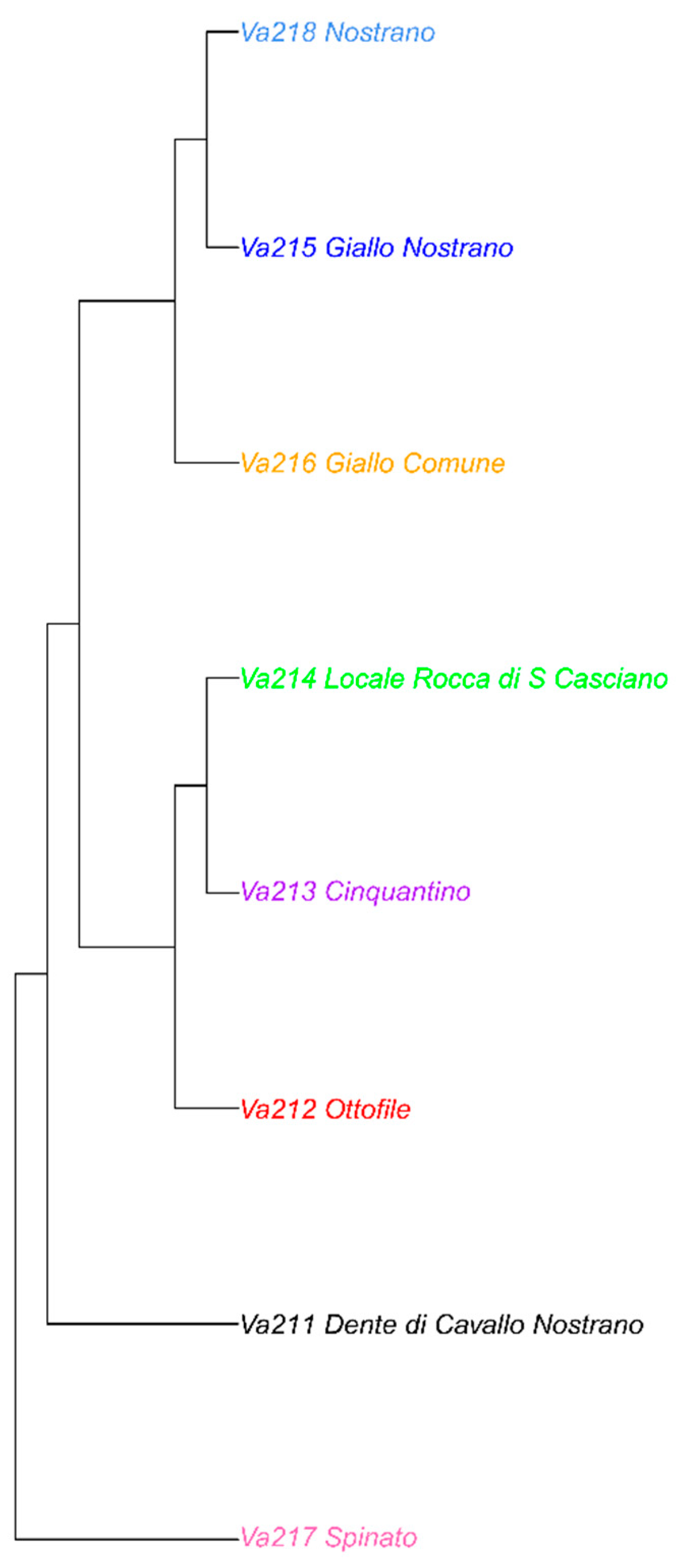 Sustainability 14 12110 g003