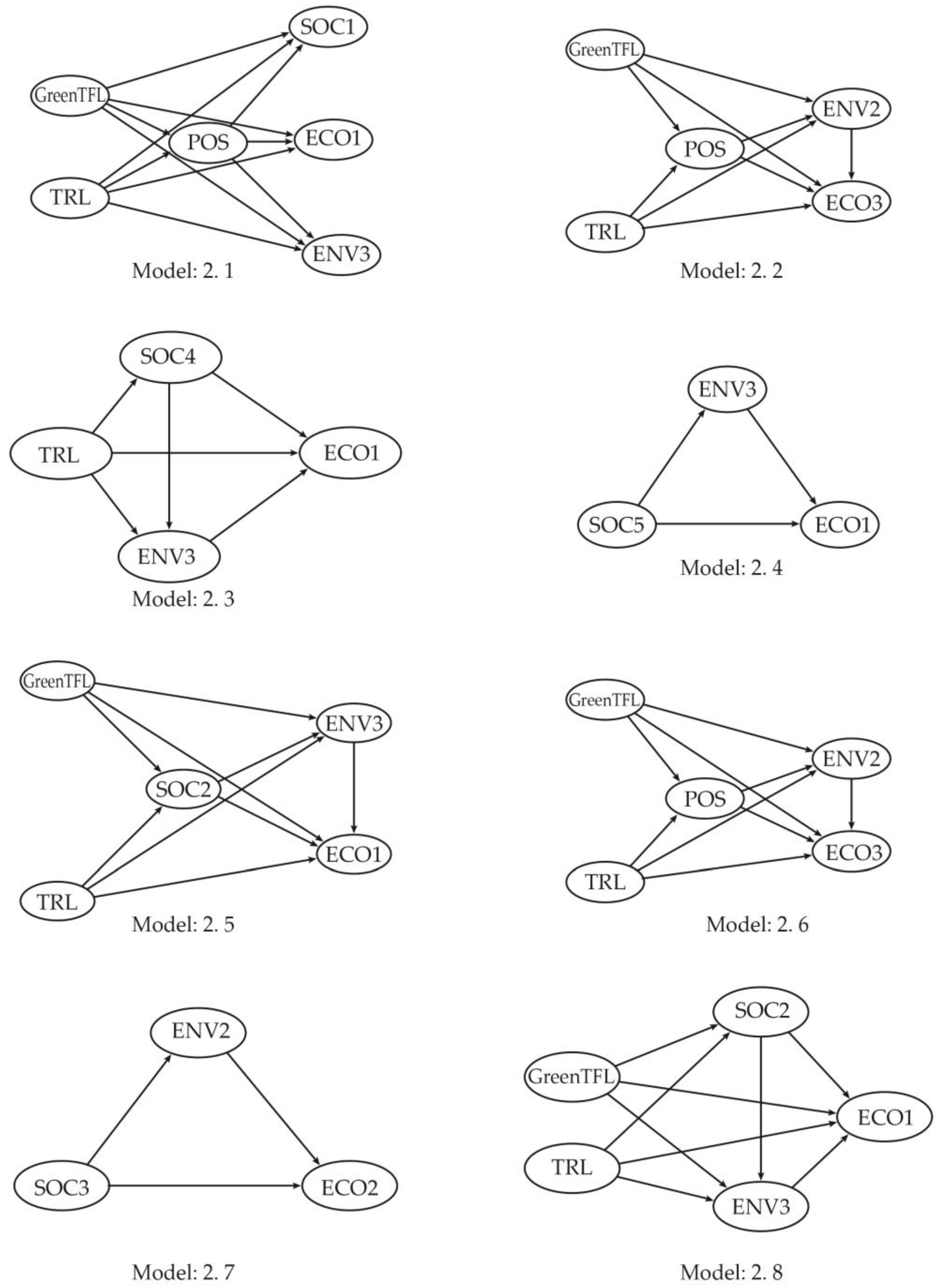 Sustainability 14 12111 g002