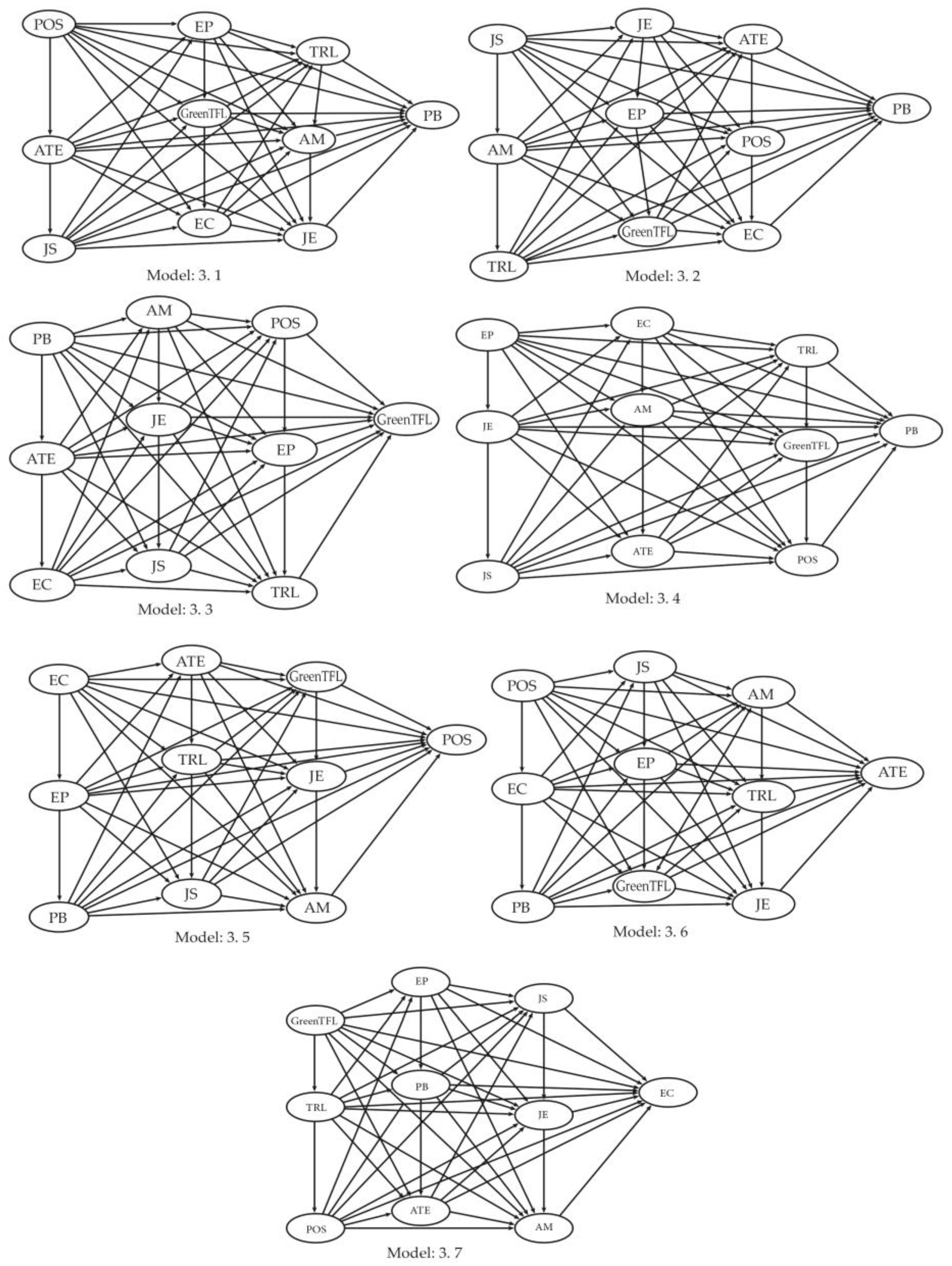 Sustainability 14 12111 g003