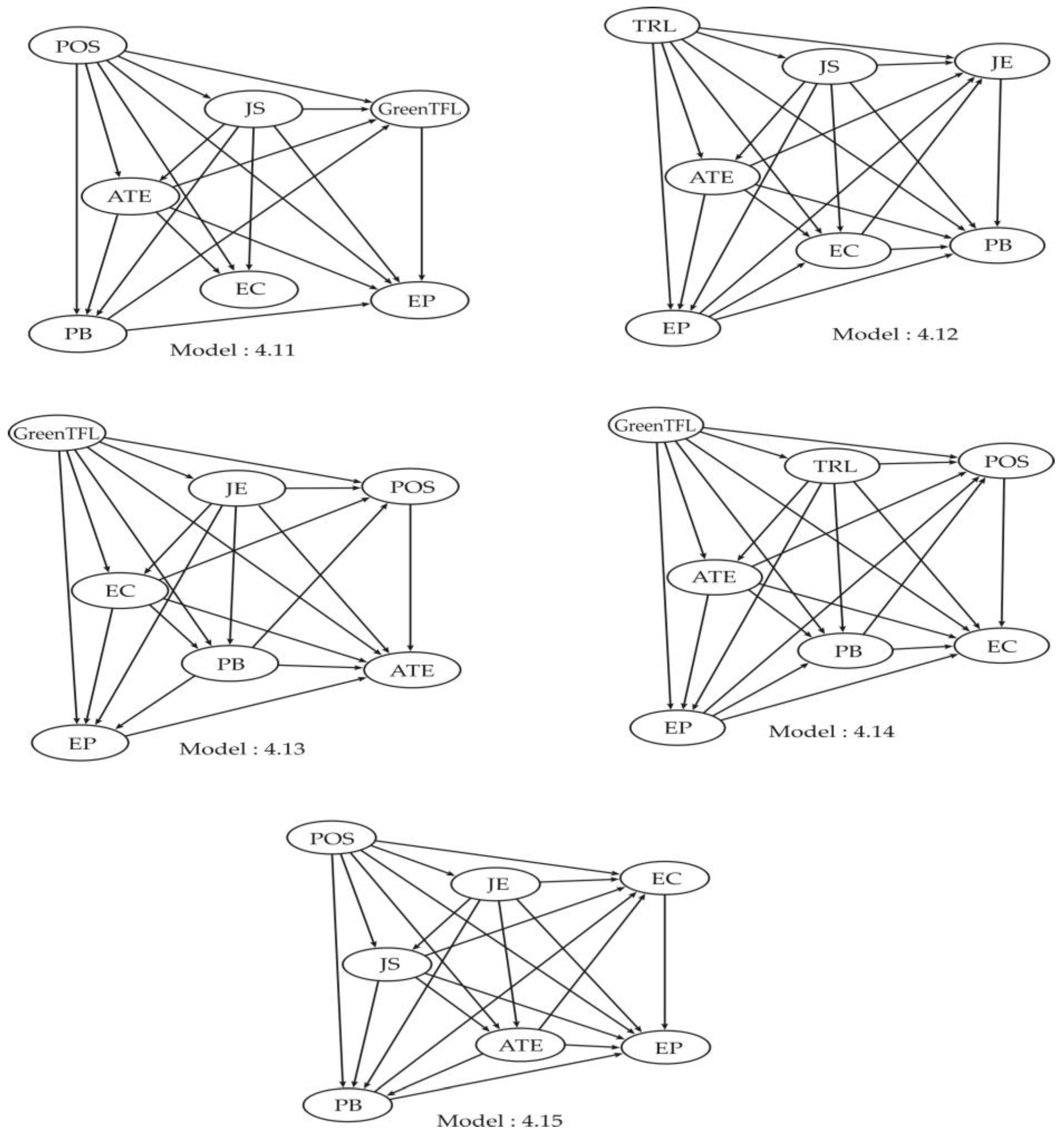 Sustainability 14 12111 g004b