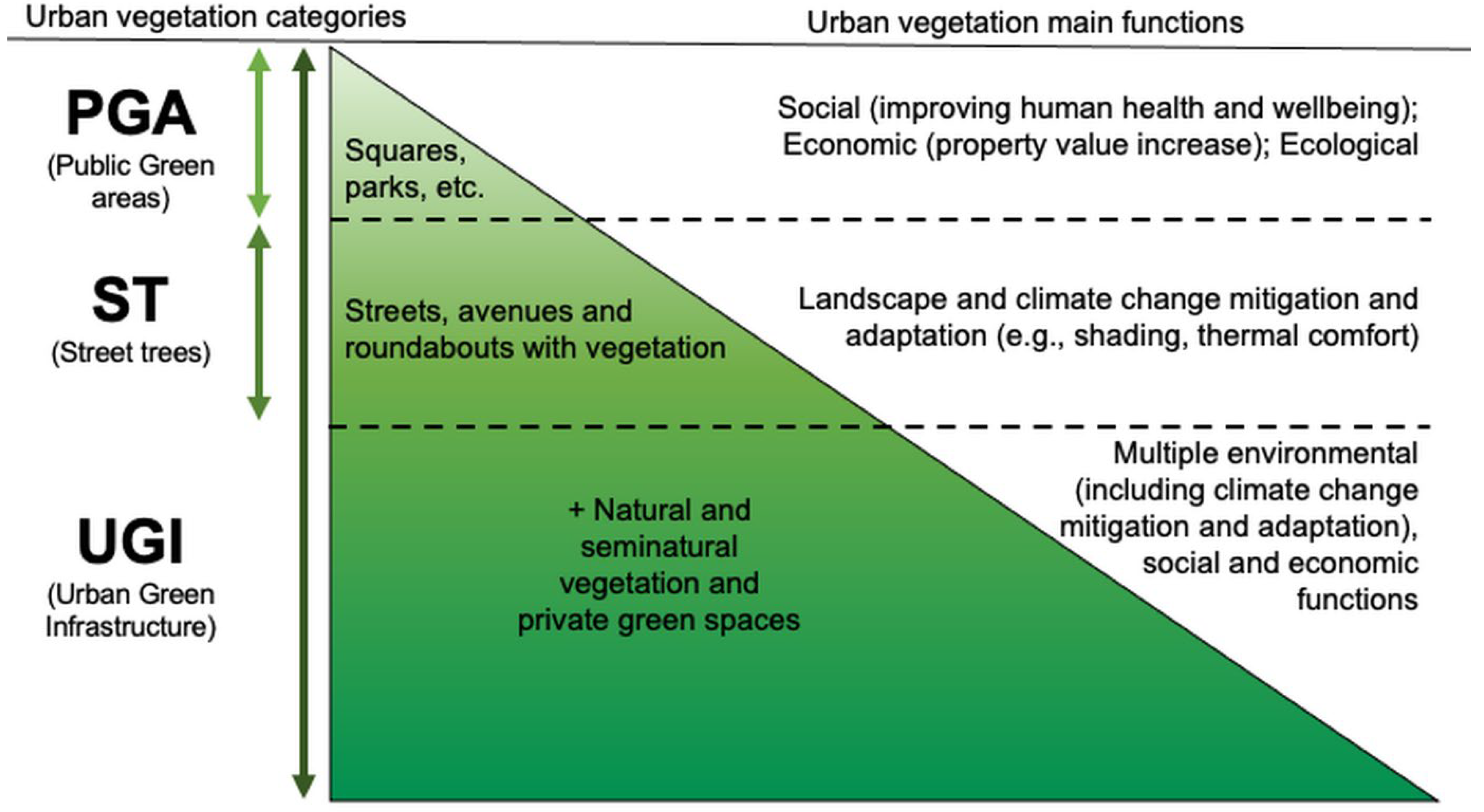 Sustainability 14 12112 g001