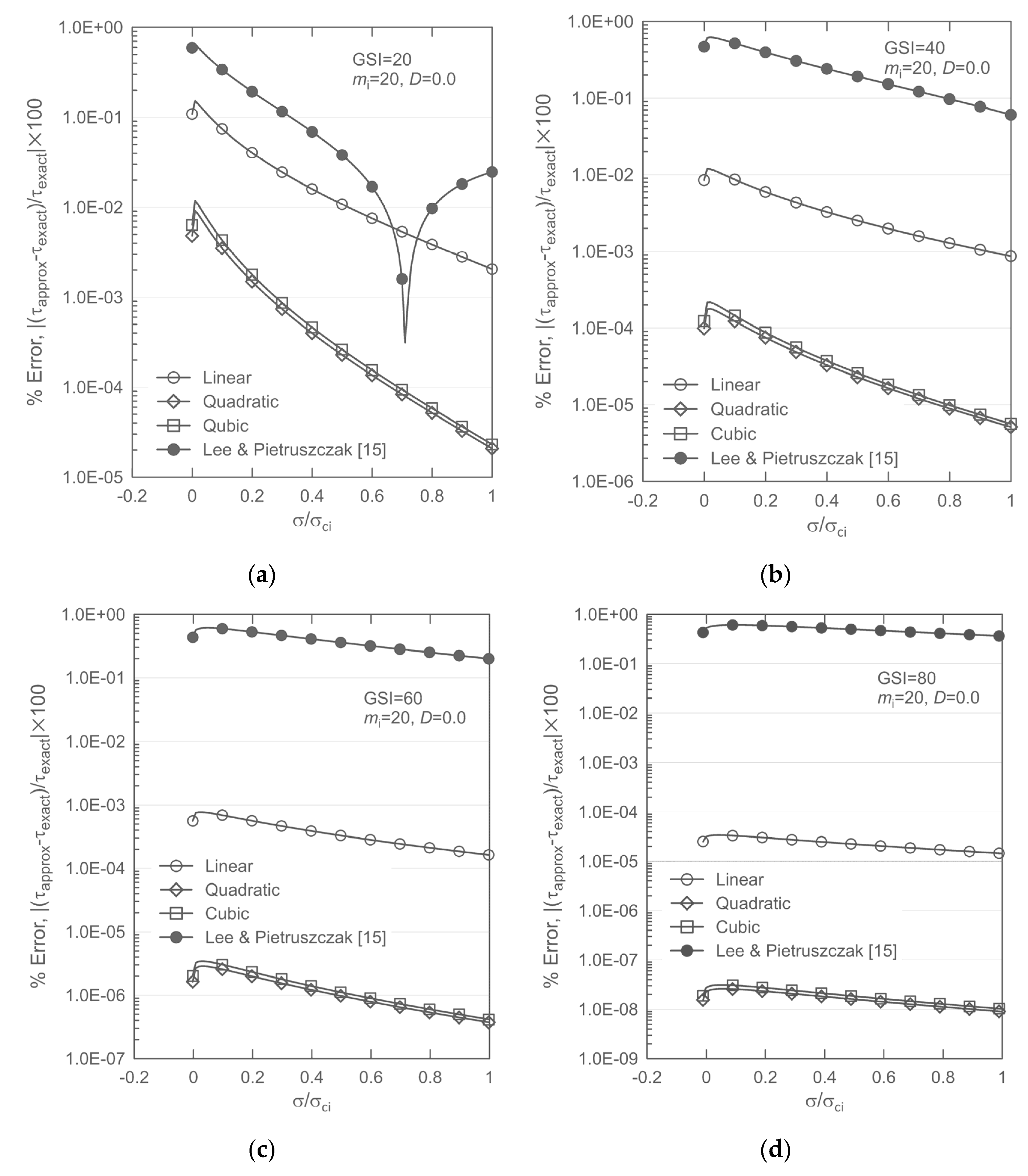 Sustainability 14 12113 g005 550