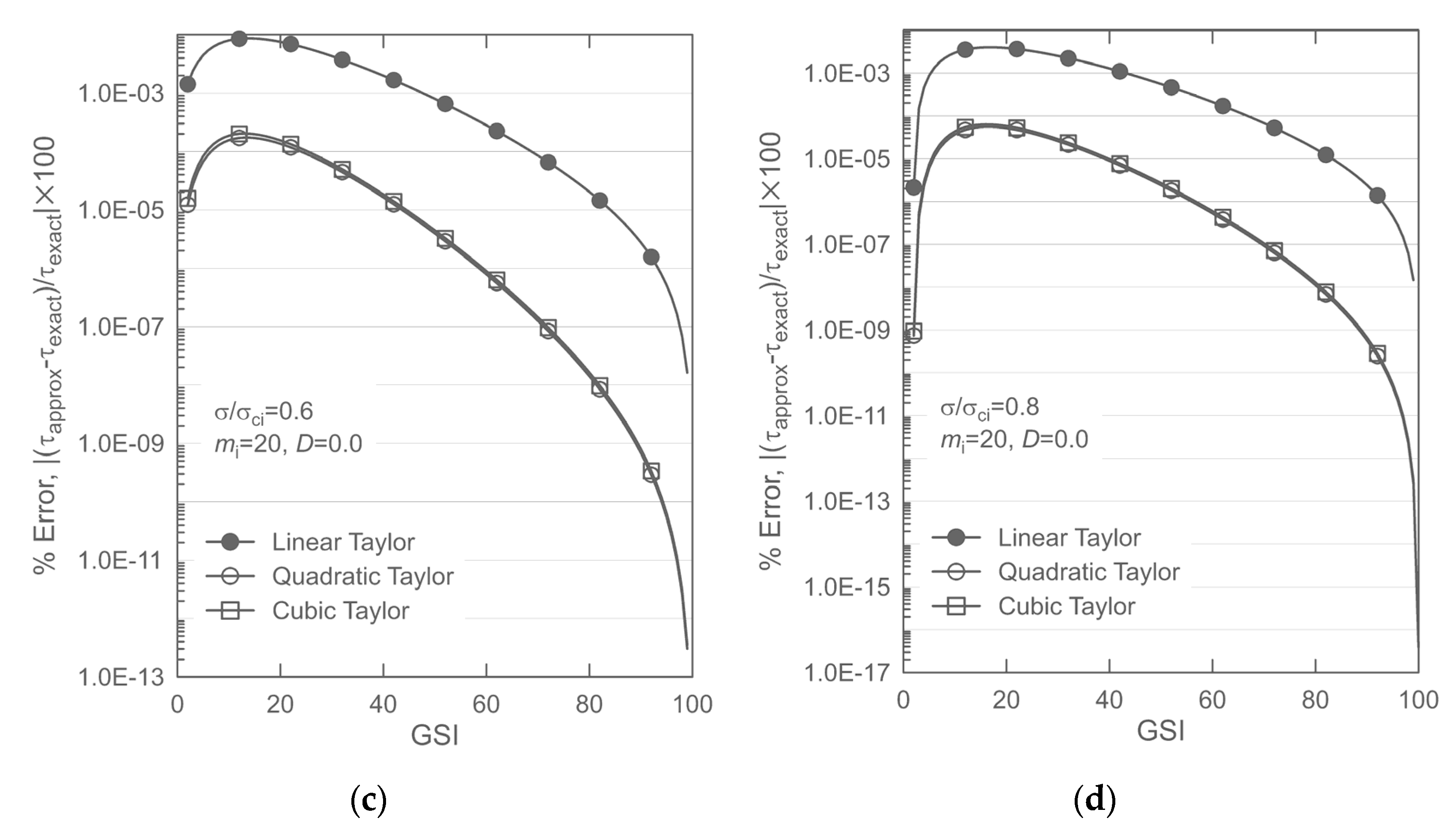Sustainability 14 12113 g006b 550