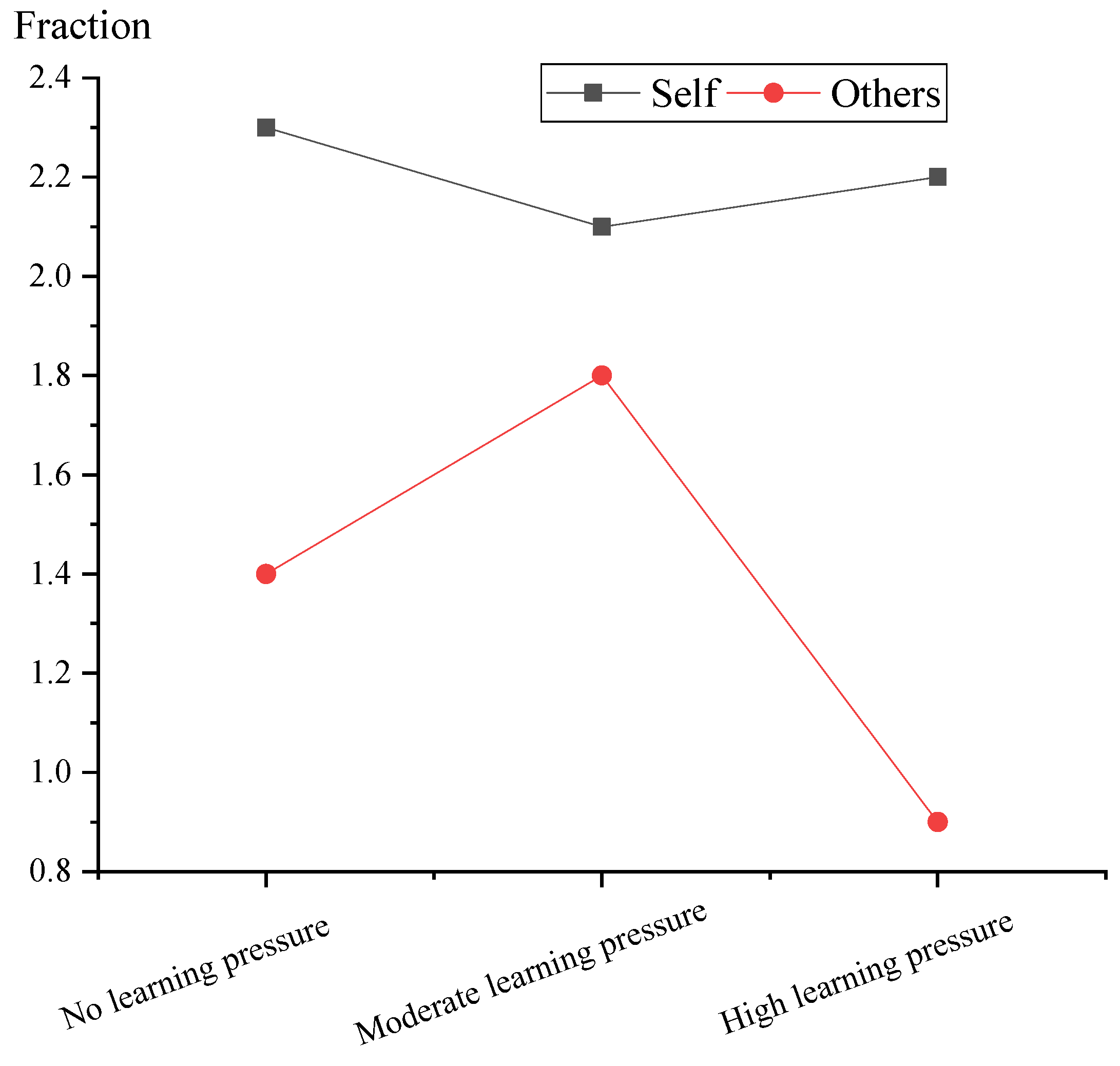 Sustainability 14 12115 g002