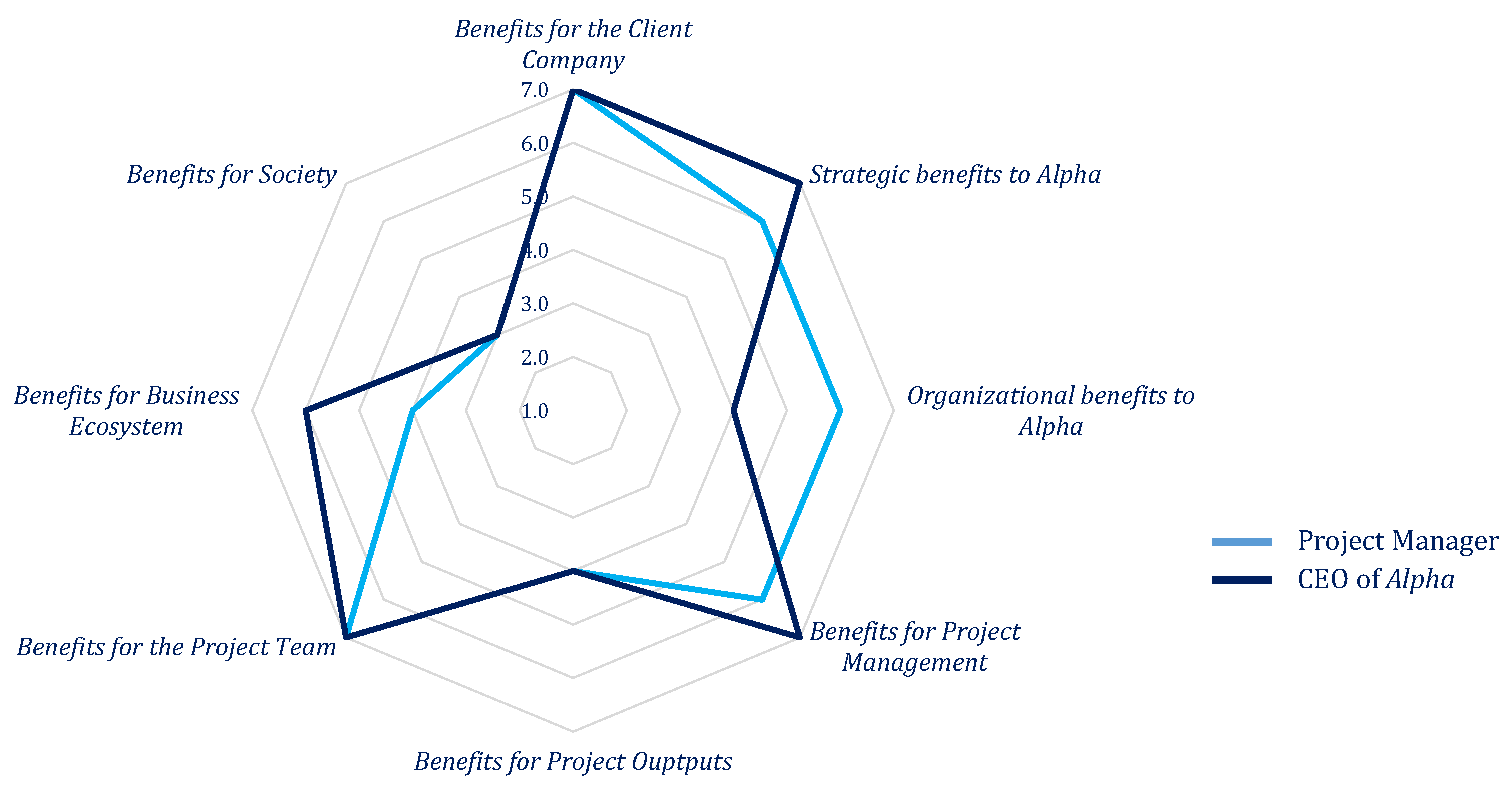 Sustainability 14 12117 g003 Sustainability 14 12117 g003