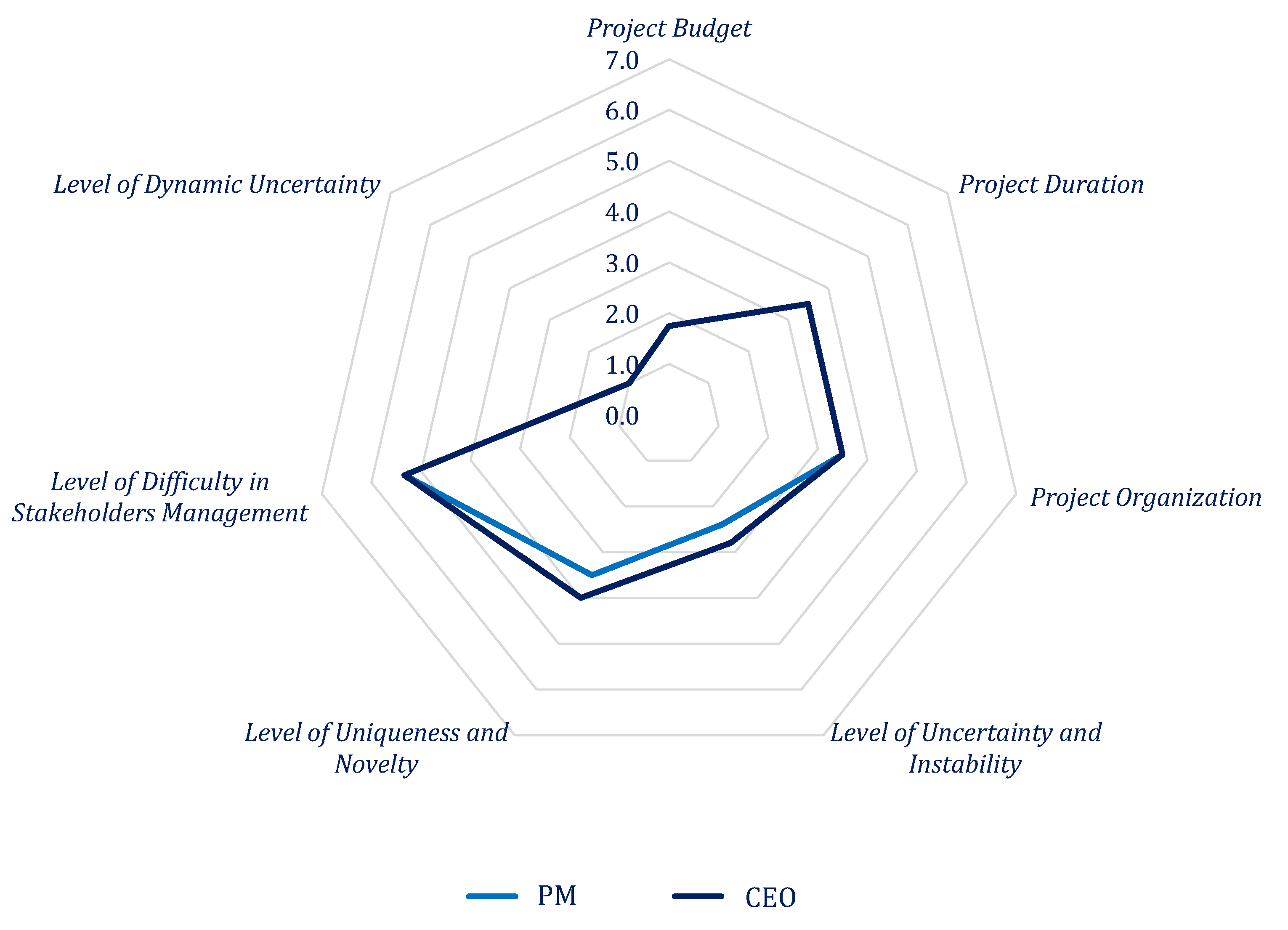 Sustainability 14 12117 g004 Sustainability 14 12117 g004