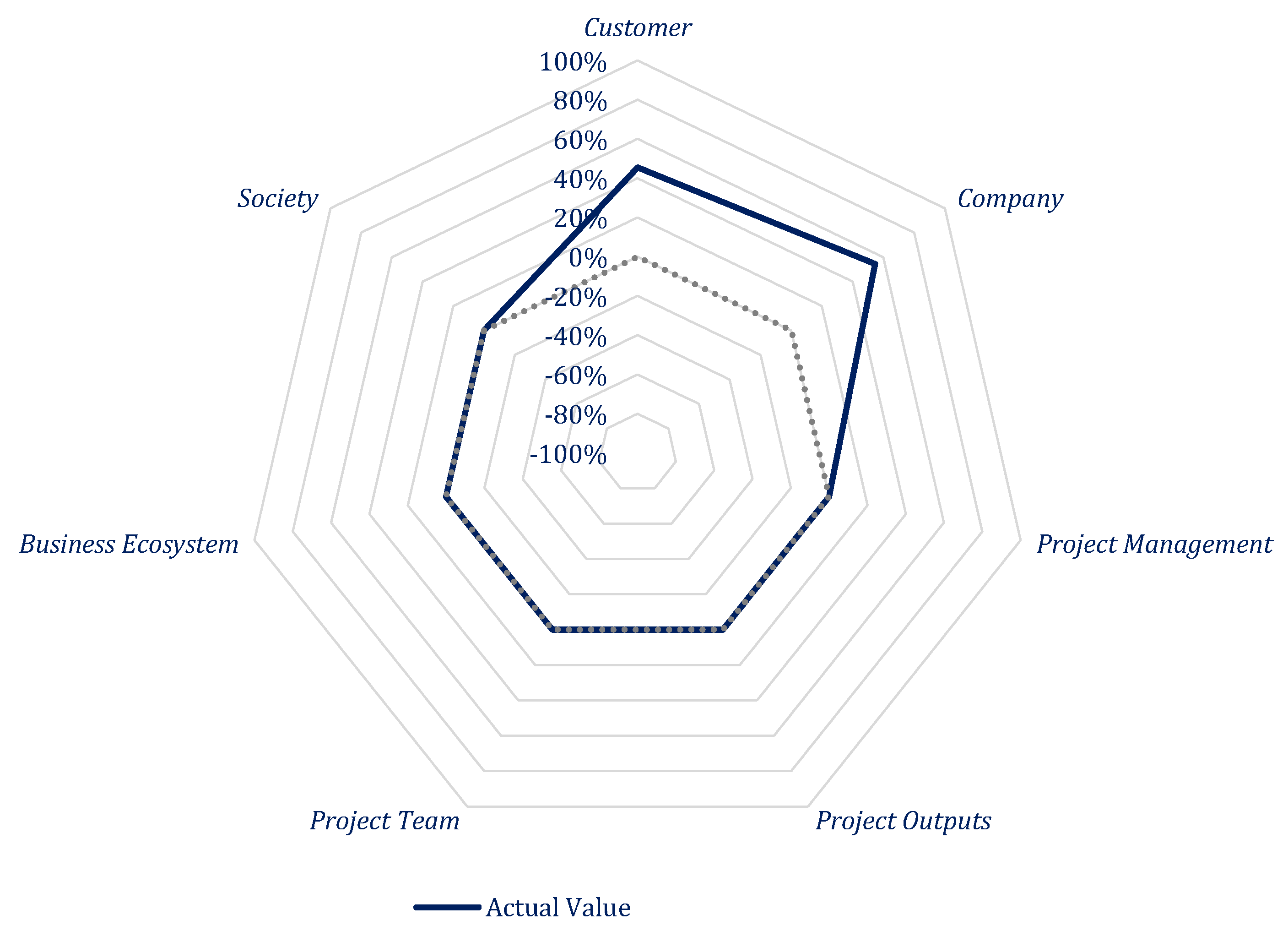 Sustainability 14 12117 g006 Sustainability 14 12117 g006